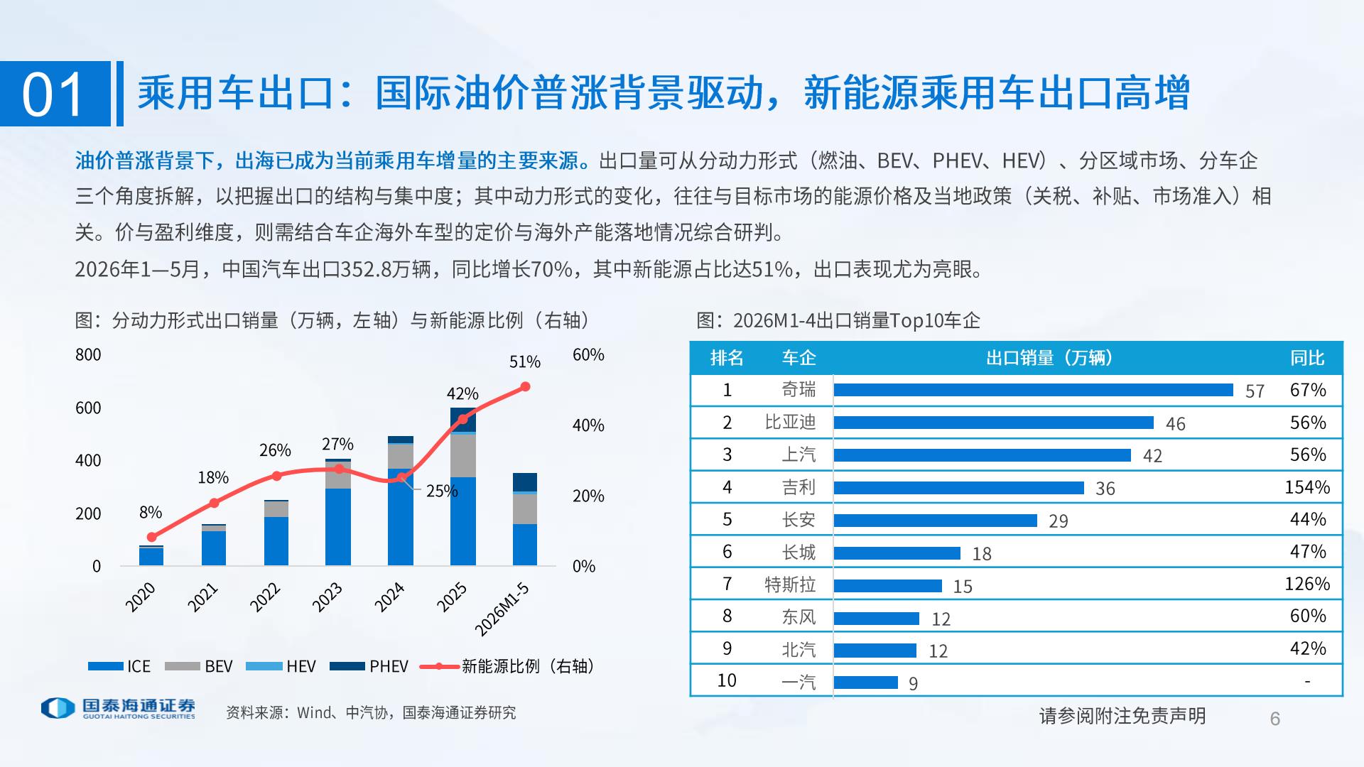 汽车行业：AI时代的汽车投资研究框架,汽车,AI,汽车,AI,第6张