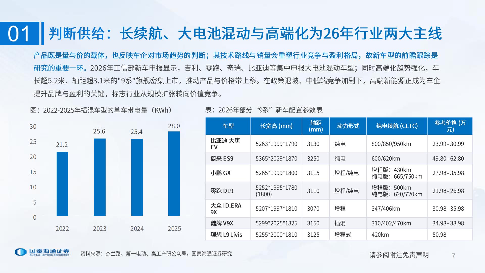汽车行业：AI时代的汽车投资研究框架,汽车,AI,汽车,AI,第7张