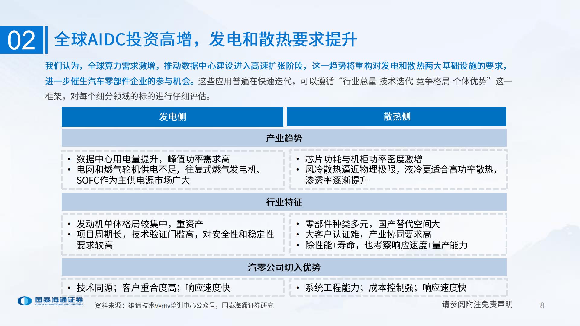 汽车行业：AI时代的汽车投资研究框架,汽车,AI,汽车,AI,第8张