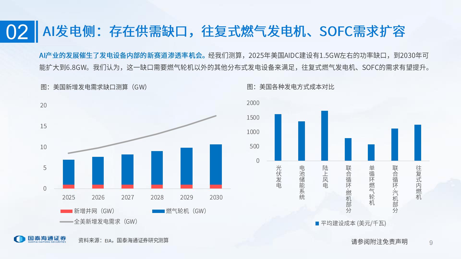 汽车行业：AI时代的汽车投资研究框架,汽车,AI,汽车,AI,第9张
