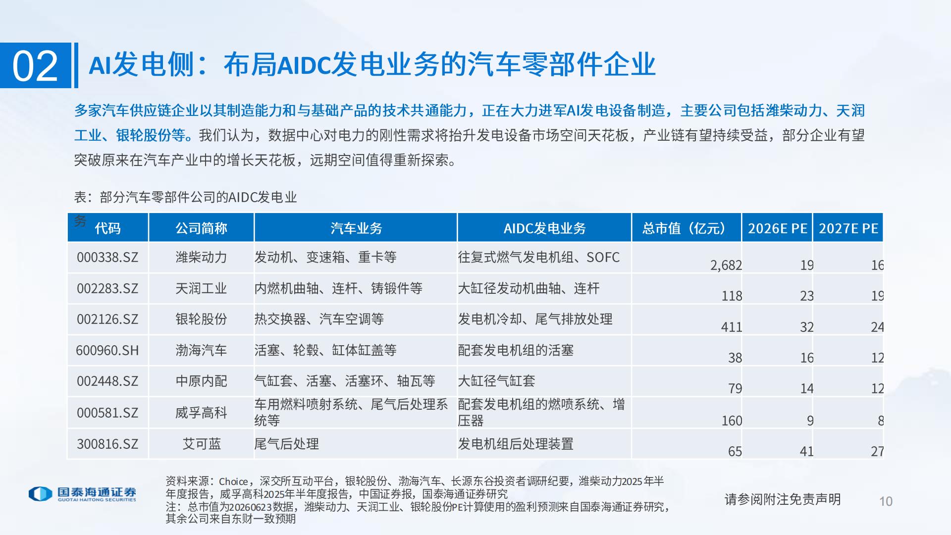 汽车行业：AI时代的汽车投资研究框架,汽车,AI,汽车,AI,第10张