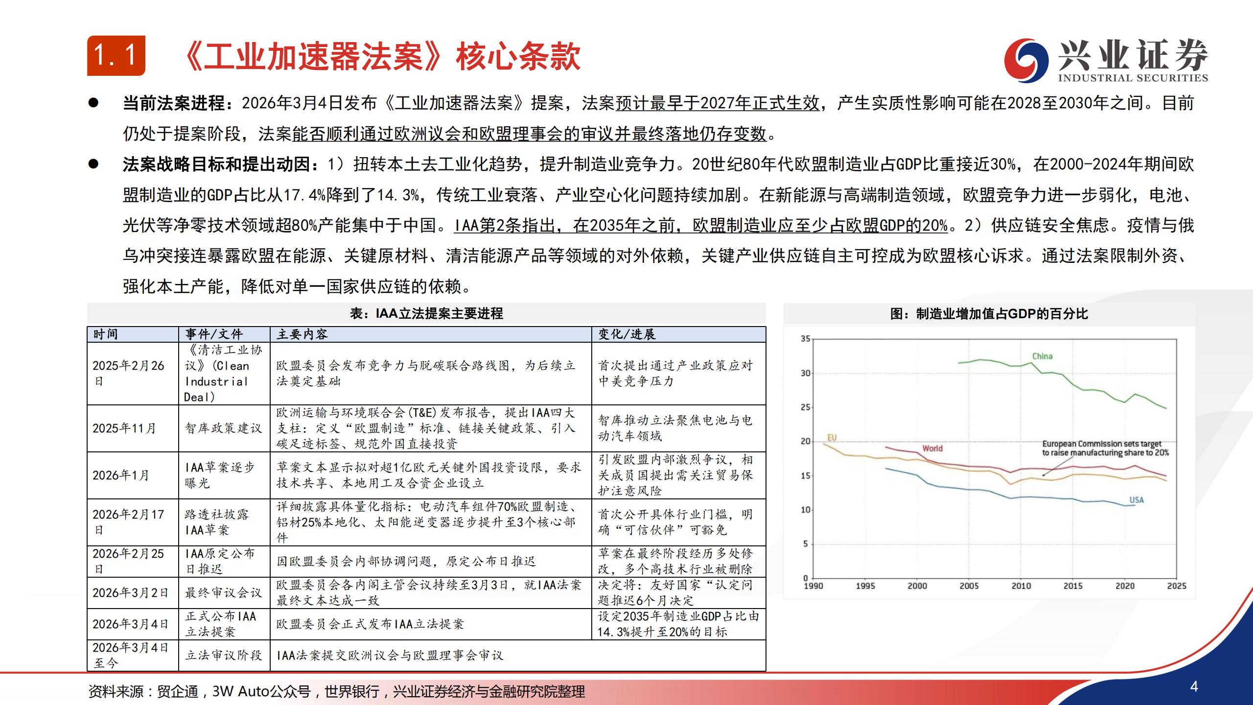 汽车行业：欧盟工业加速器法案 网络安全法案梳理和影响分析.pdf,汽车,网络安全,汽车,网络安全,第5张