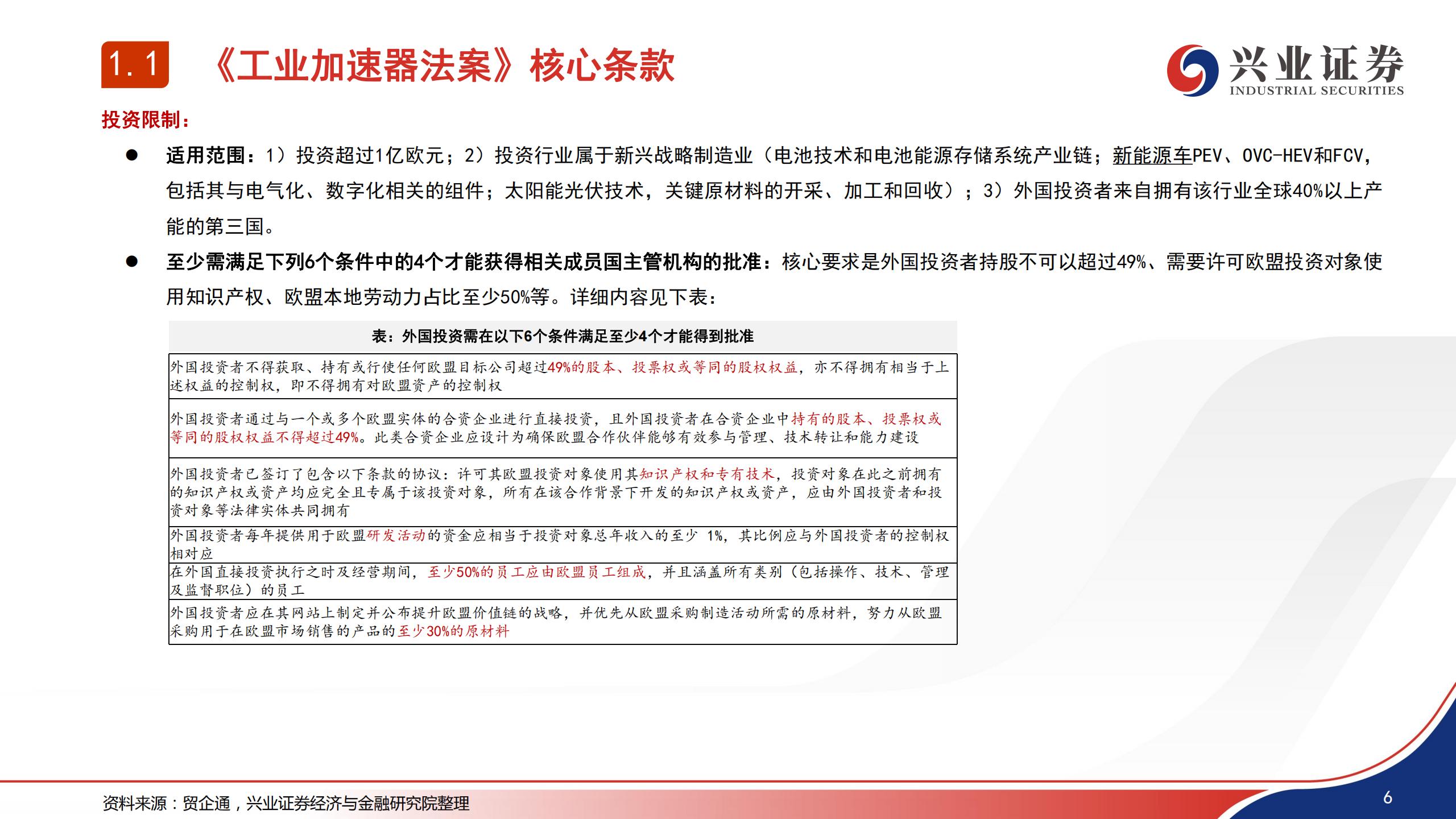汽车行业：欧盟工业加速器法案 网络安全法案梳理和影响分析.pdf,汽车,网络安全,汽车,网络安全,第7张