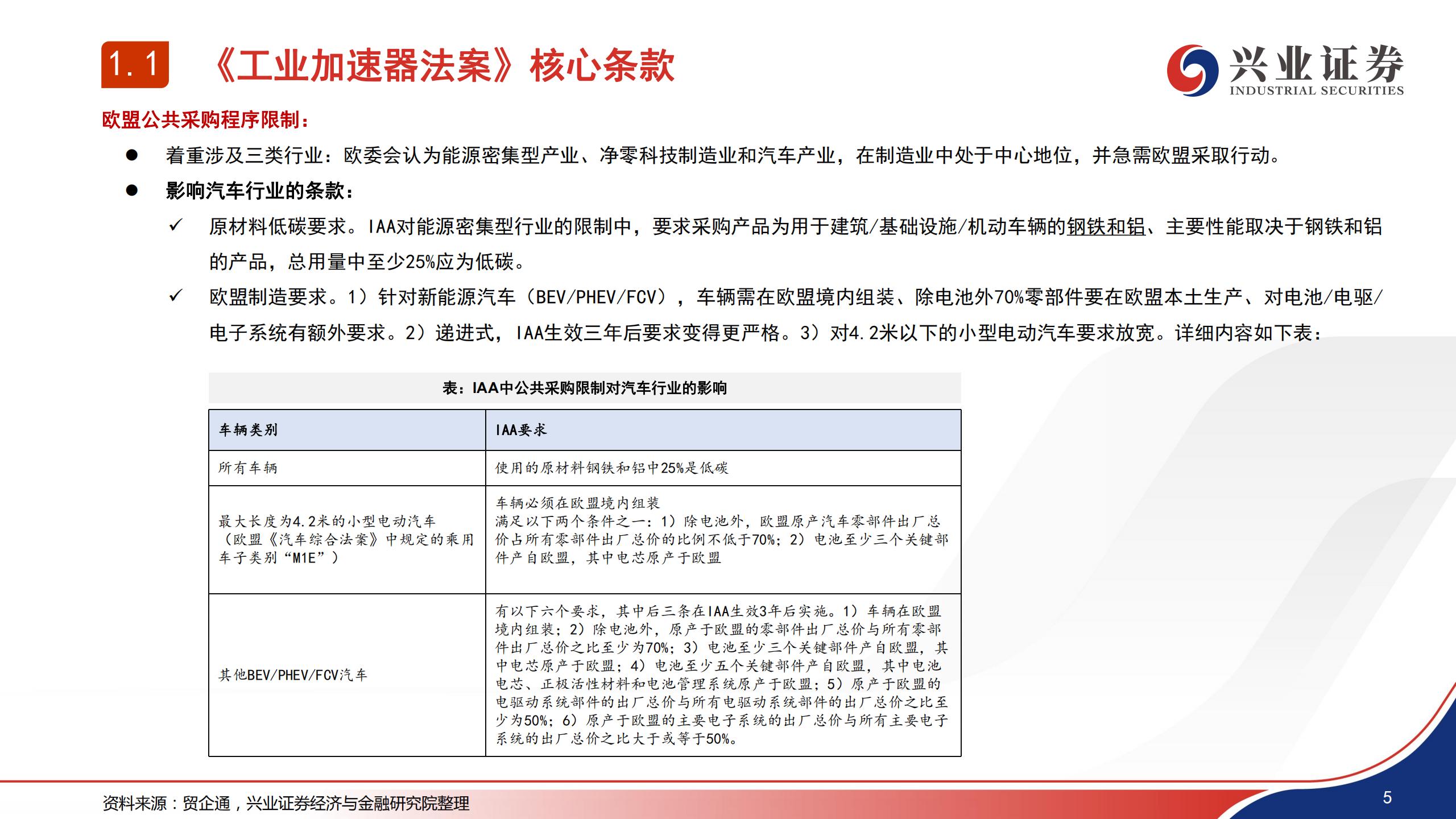 汽车行业：欧盟工业加速器法案 网络安全法案梳理和影响分析.pdf,汽车,网络安全,汽车,网络安全,第6张