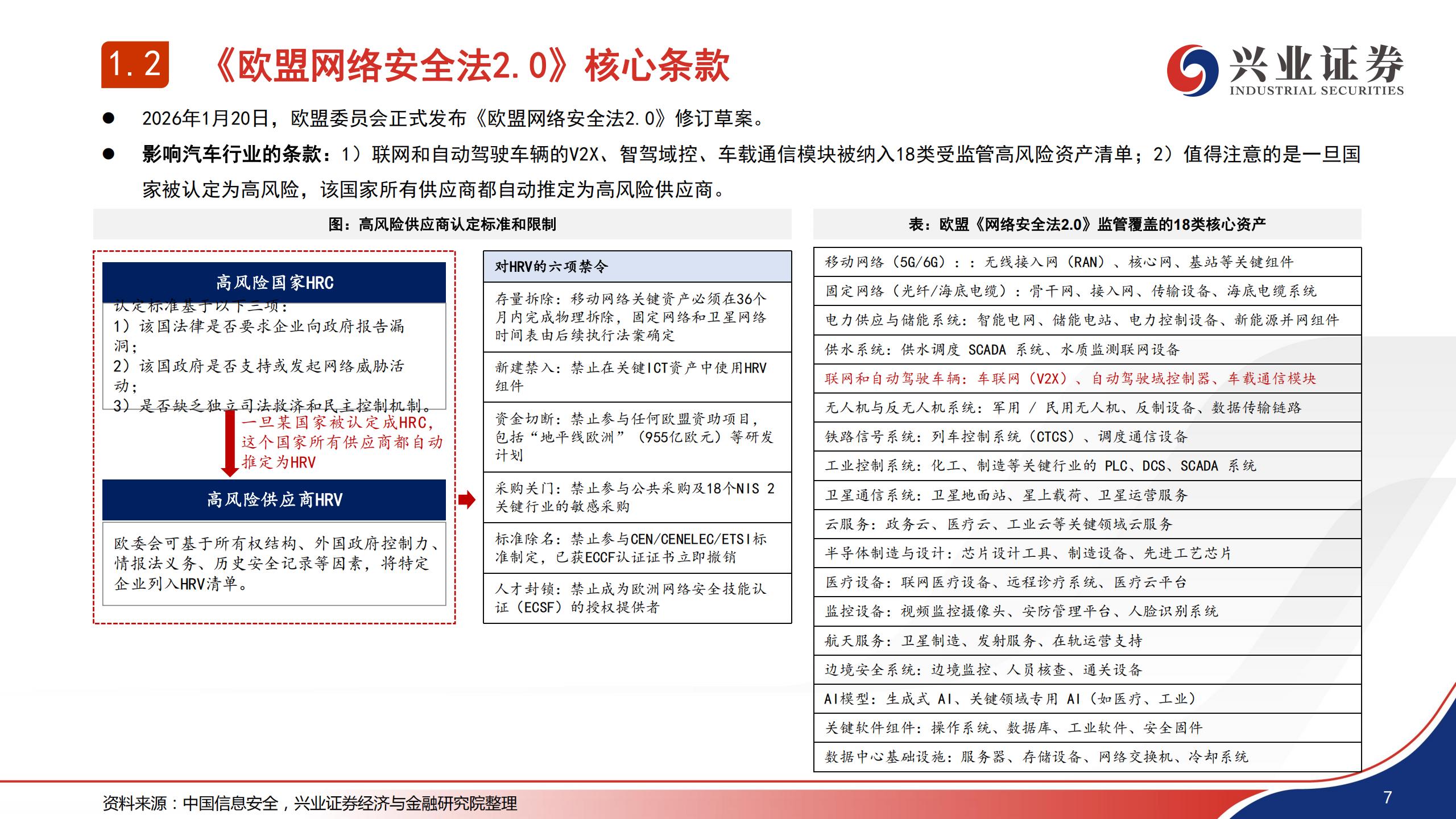 汽车行业：欧盟工业加速器法案 网络安全法案梳理和影响分析.pdf,汽车,网络安全,汽车,网络安全,第8张