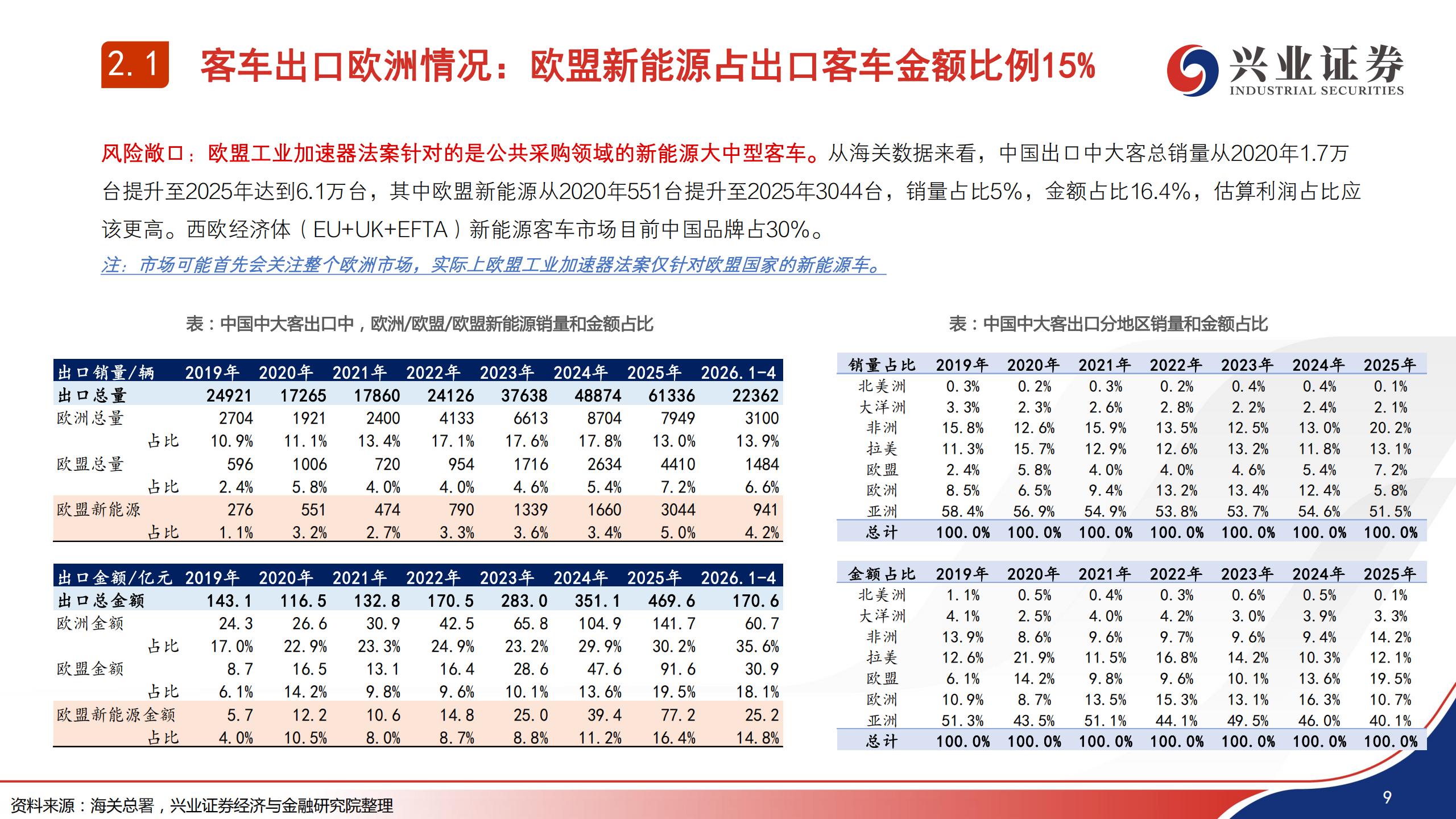 汽车行业：欧盟工业加速器法案 网络安全法案梳理和影响分析.pdf,汽车,网络安全,汽车,网络安全,第10张