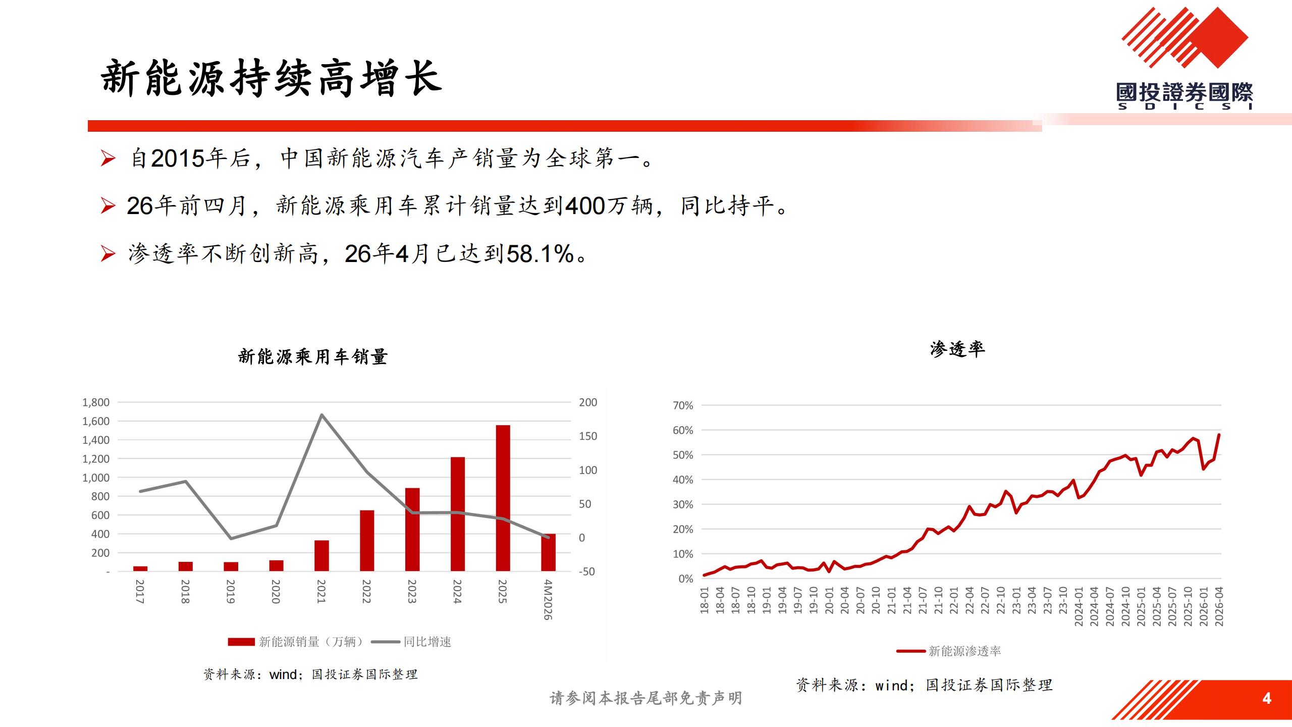 汽车行业：全面迈进高阶智驾新阶段,汽车,高阶智驾,汽车,高阶智驾,第4张