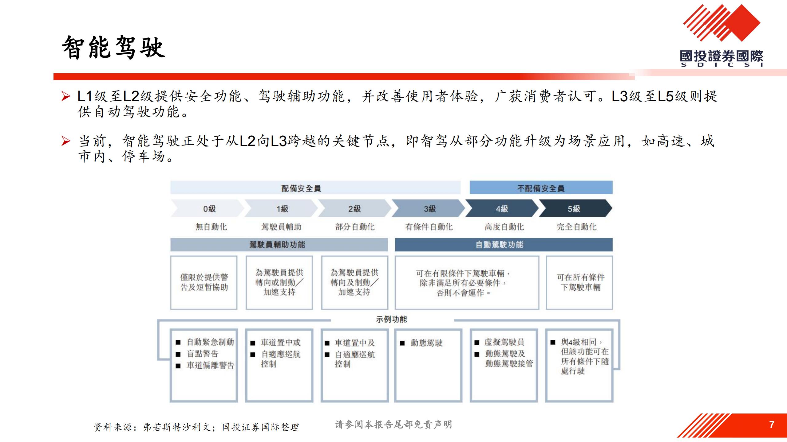 汽车行业：全面迈进高阶智驾新阶段,汽车,高阶智驾,汽车,高阶智驾,第7张