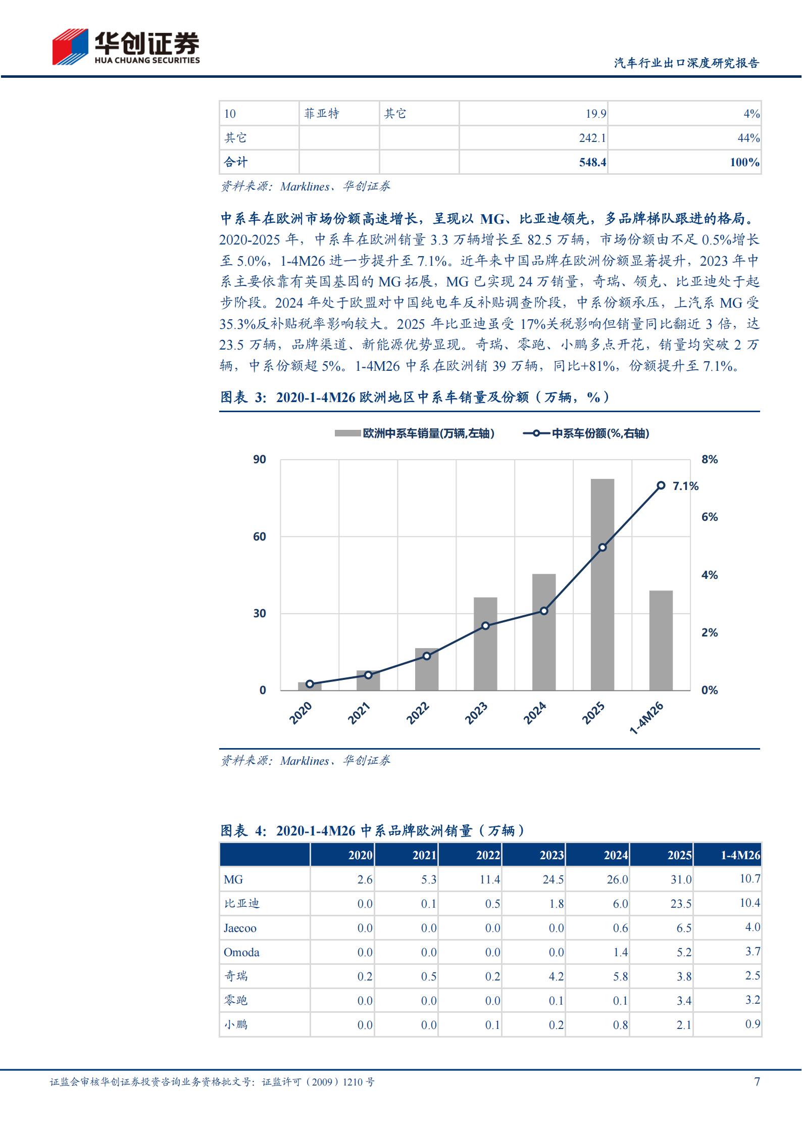 汽车行业出口深度研究报告：欧洲，大市场、大机遇,汽车,汽车,第7张