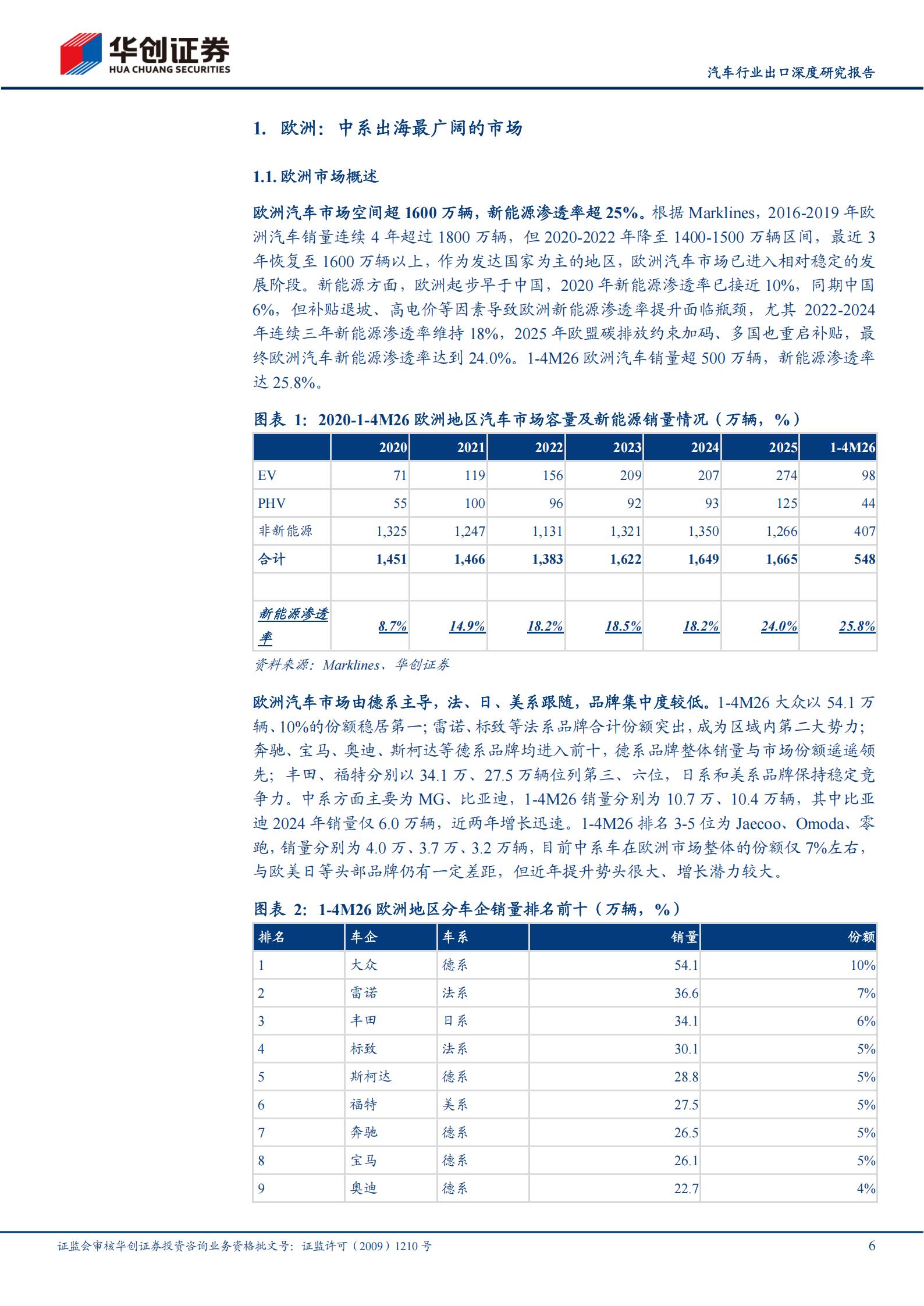 汽车行业出口深度研究报告：欧洲，大市场、大机遇,汽车,汽车,第6张