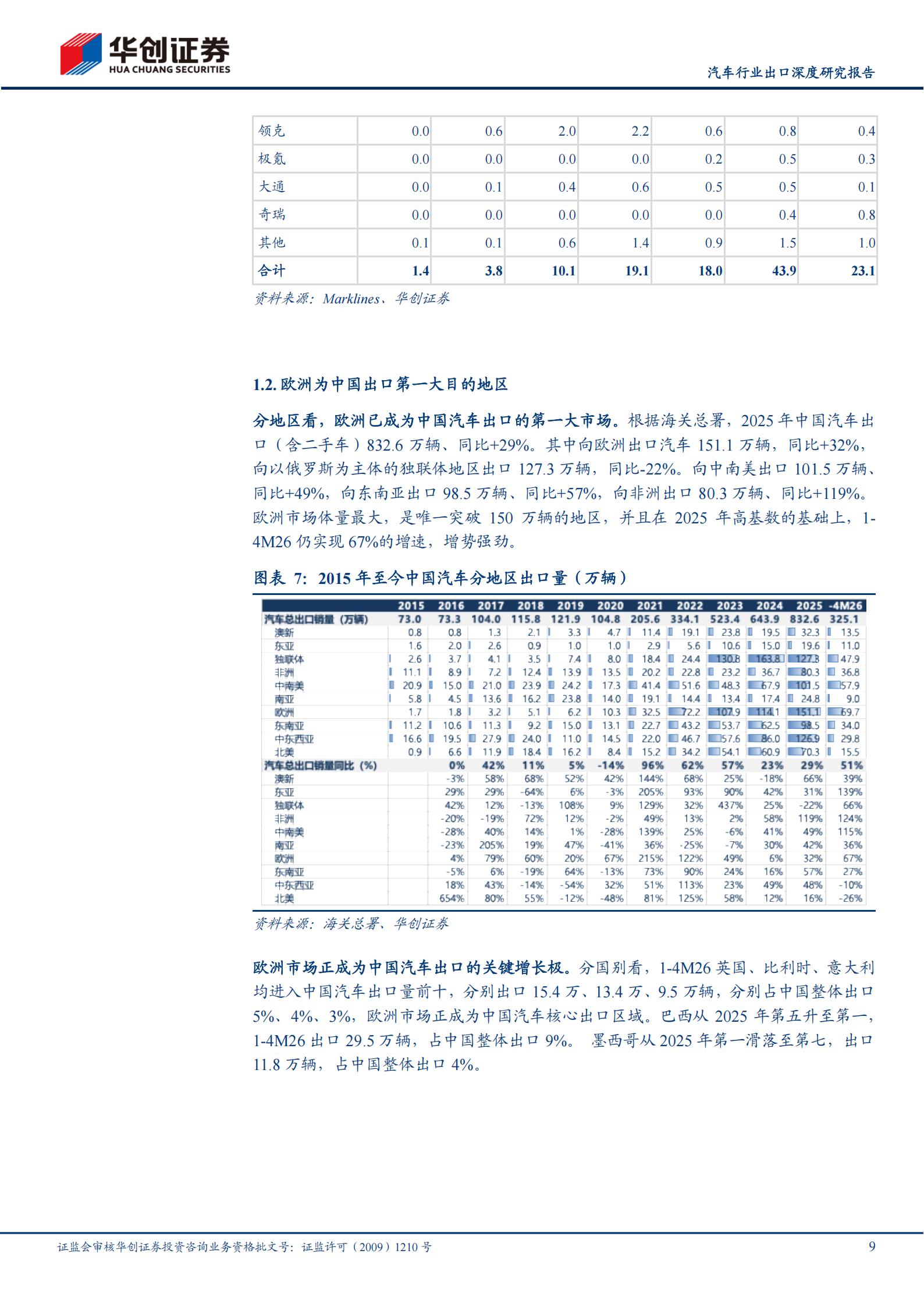 汽车行业出口深度研究报告：欧洲，大市场、大机遇,汽车,汽车,第9张