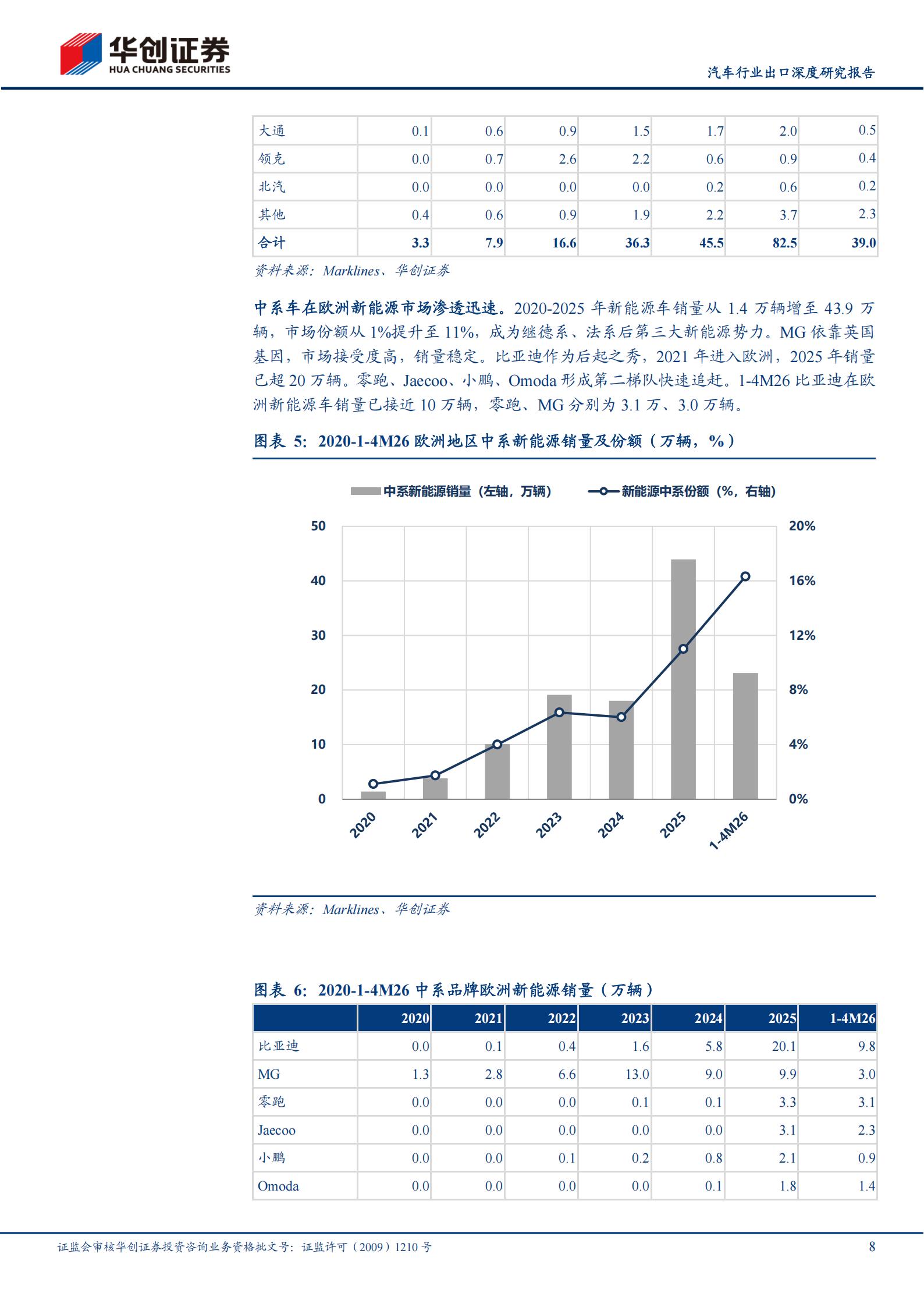 汽车行业出口深度研究报告：欧洲，大市场、大机遇,汽车,汽车,第8张