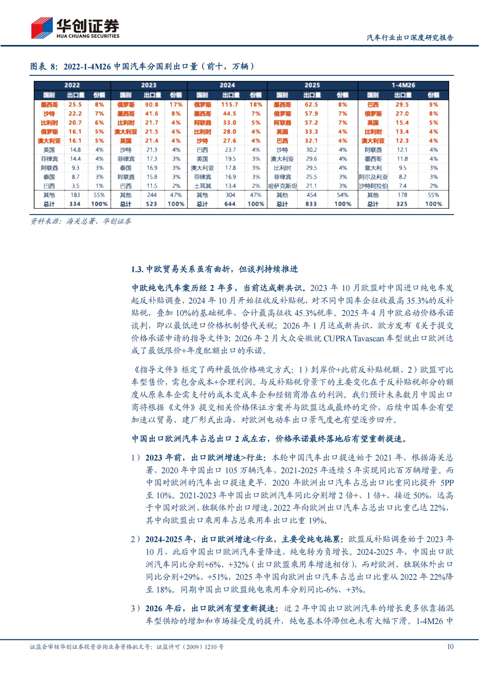 汽车行业出口深度研究报告：欧洲，大市场、大机遇,汽车,汽车,第10张