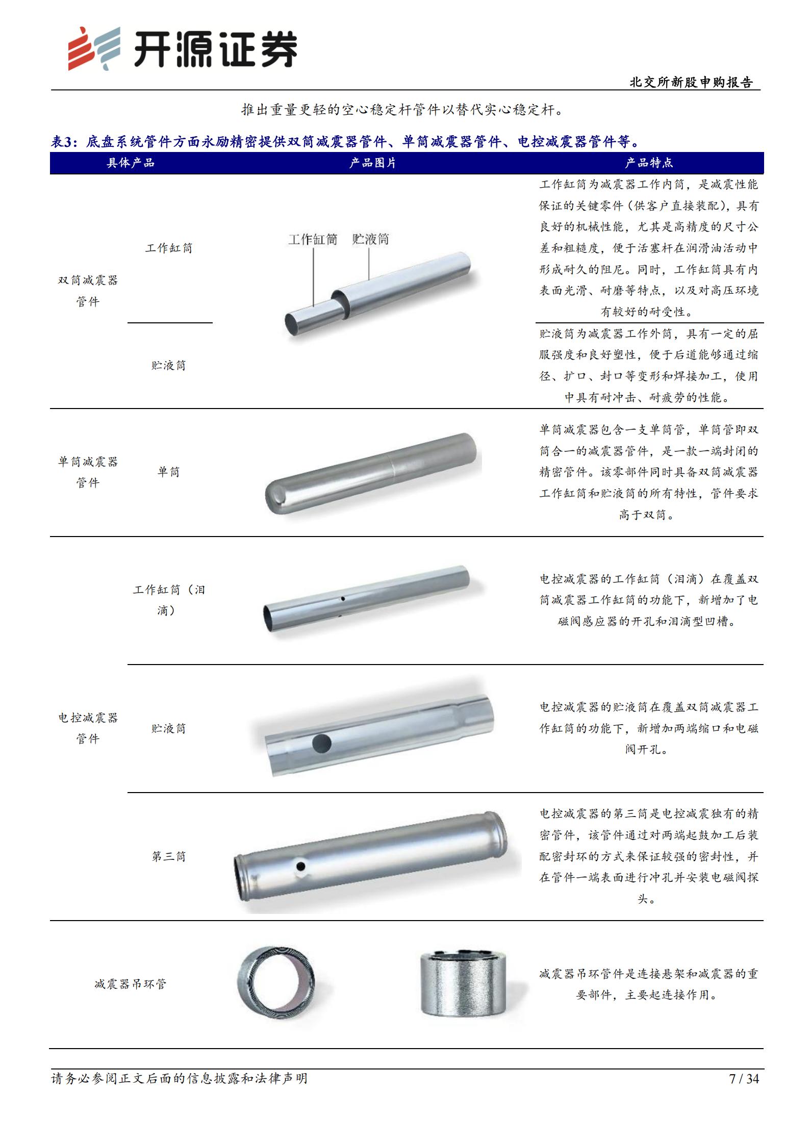 永励精密-920136-北交所新股申购报告：汽车减震器管件 小巨人 电控减震器国产化先行者,永励精密,汽车,减震器,永励精密,汽车,减震器,第7张