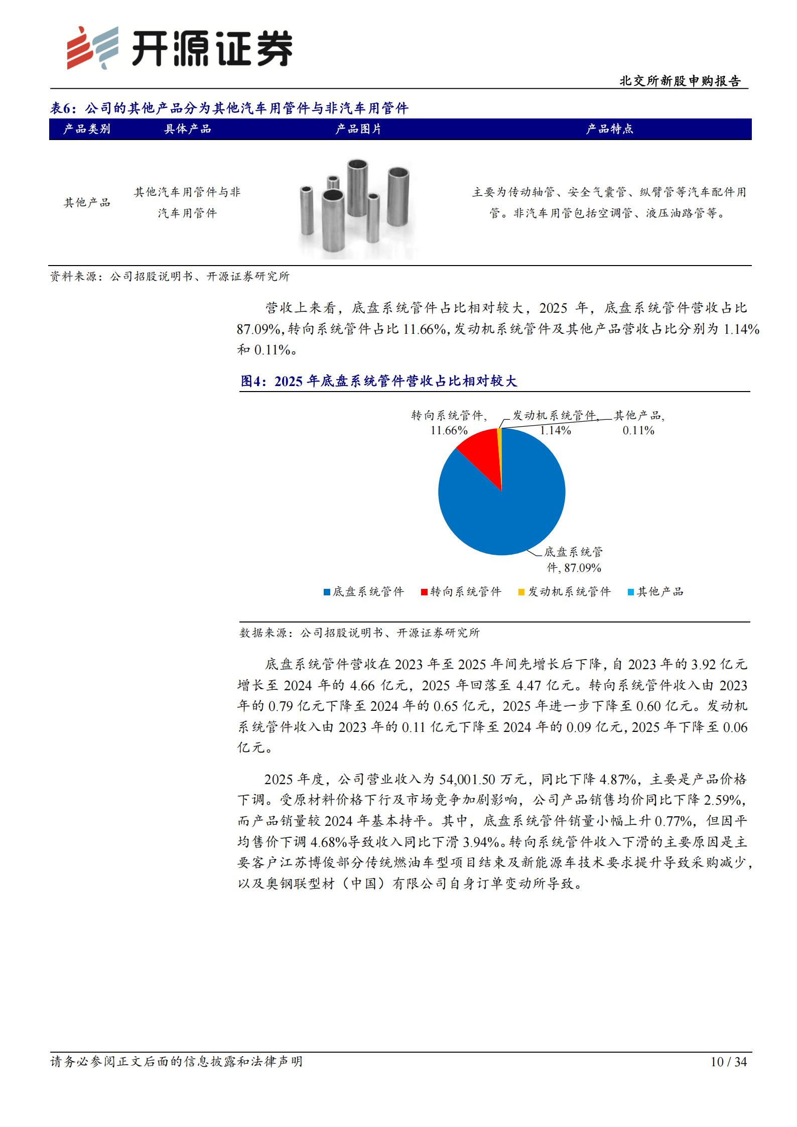 永励精密-920136-北交所新股申购报告：汽车减震器管件 小巨人 电控减震器国产化先行者,永励精密,汽车,减震器,永励精密,汽车,减震器,第10张