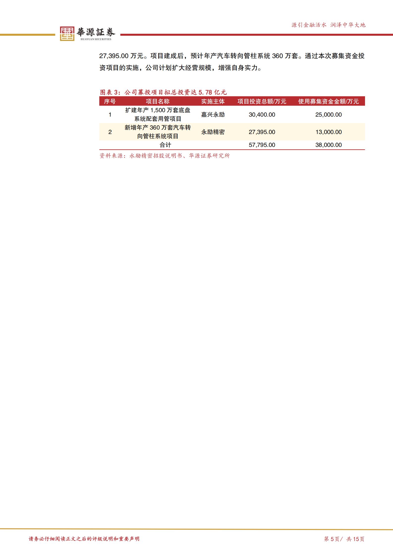 永励精密-920136-汽车精密钢管 小巨人 受益下游空气悬架国产替代加速,永励精密,永励精密,第5张