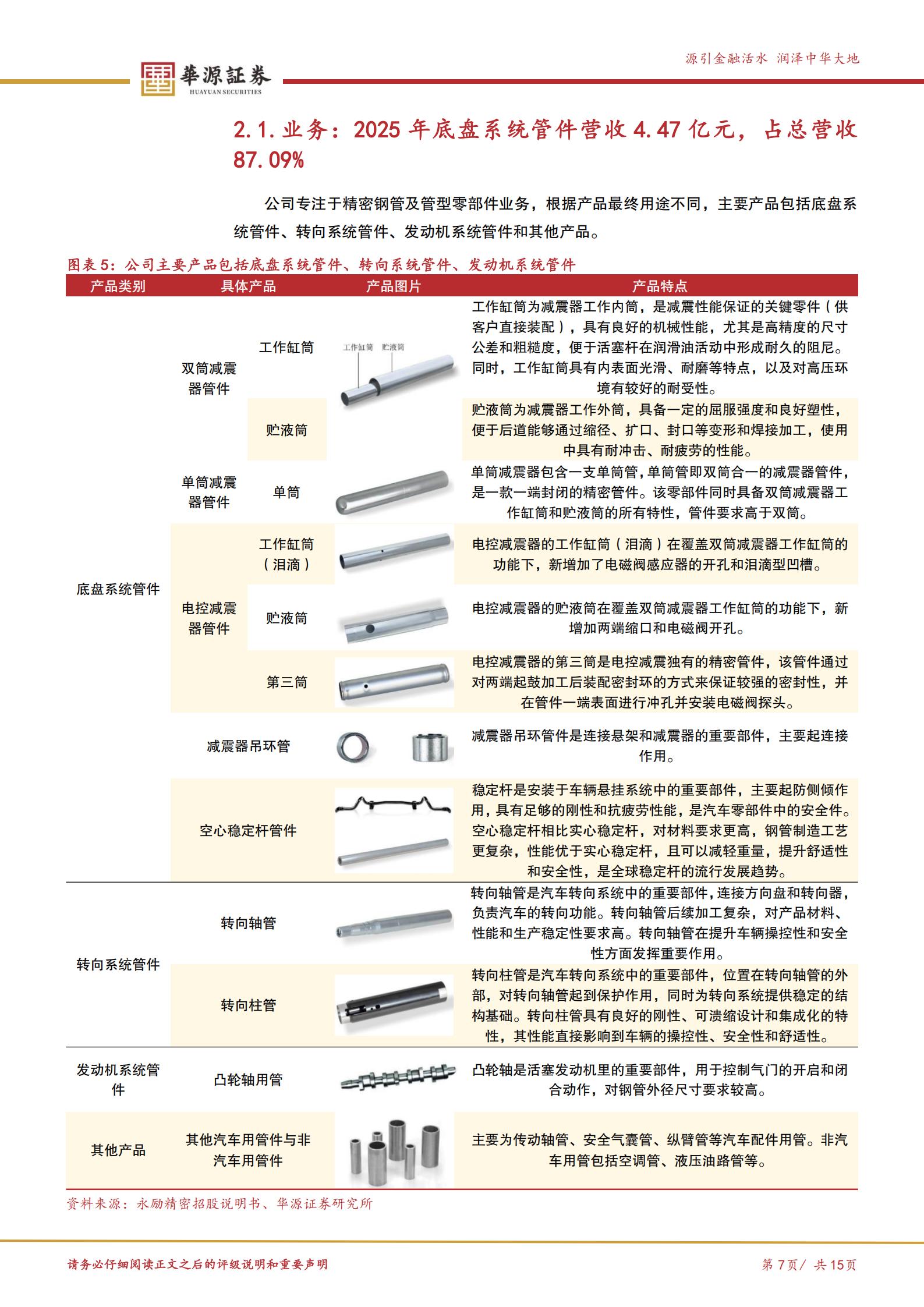 永励精密-920136-汽车精密钢管 小巨人 受益下游空气悬架国产替代加速,永励精密,永励精密,第7张