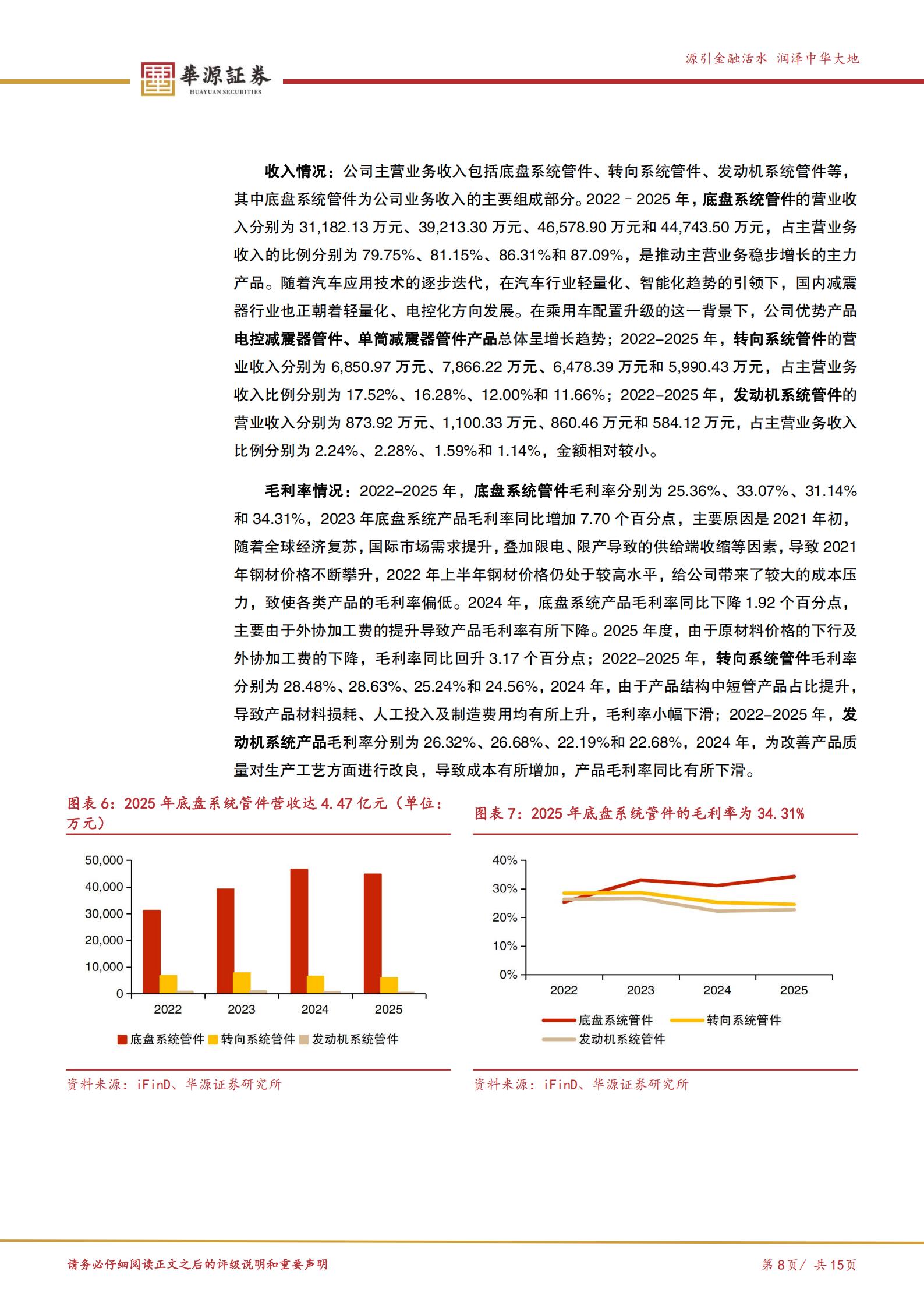永励精密-920136-汽车精密钢管 小巨人 受益下游空气悬架国产替代加速,永励精密,永励精密,第8张