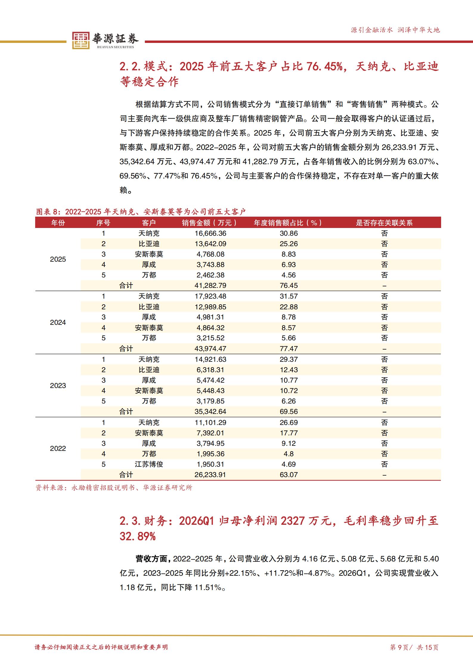 永励精密-920136-汽车精密钢管 小巨人 受益下游空气悬架国产替代加速,永励精密,永励精密,第9张