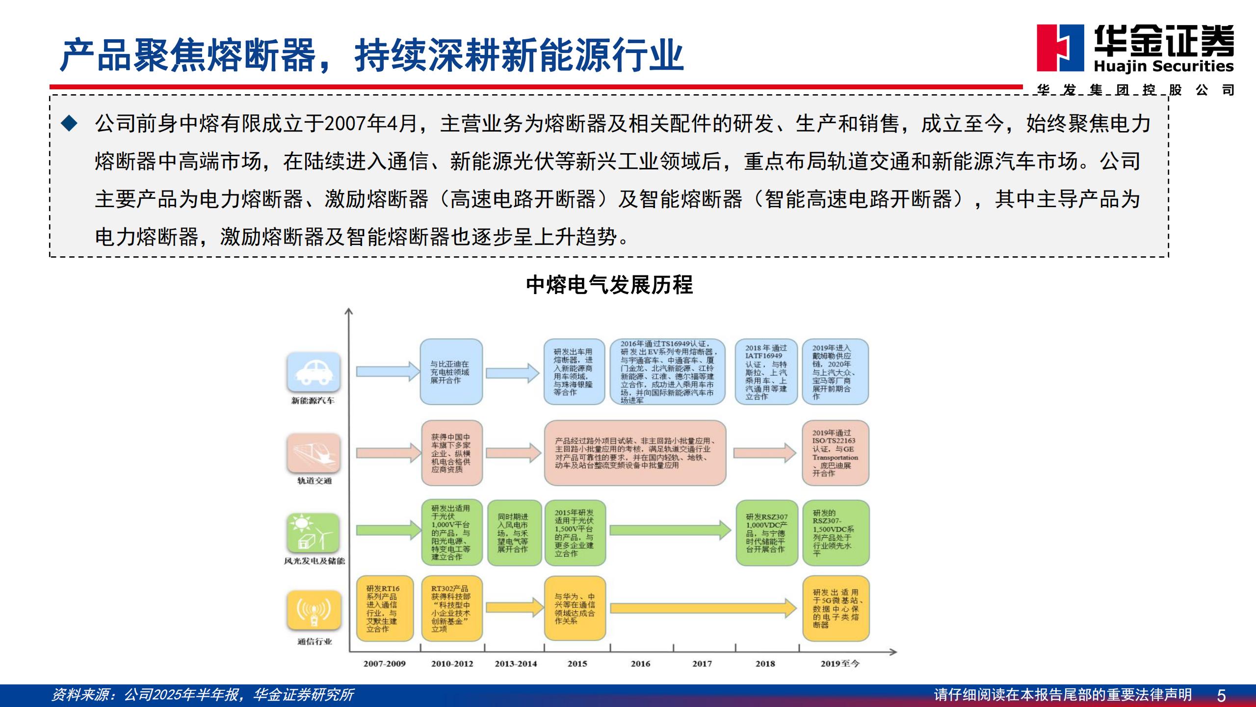 中熔电气-301031-深度报告：车端快充助力熔断器龙头发展,中熔电气,汽车,中熔电气,汽车,第5张