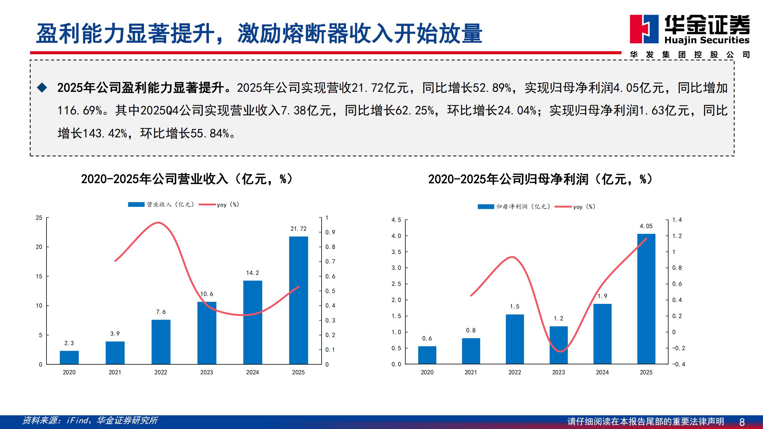 中熔电气-301031-深度报告：车端快充助力熔断器龙头发展,中熔电气,汽车,中熔电气,汽车,第8张