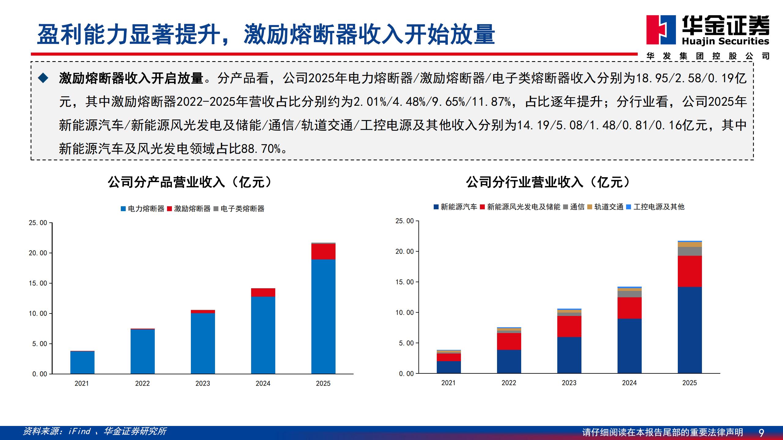 中熔电气-301031-深度报告：车端快充助力熔断器龙头发展,中熔电气,汽车,中熔电气,汽车,第9张