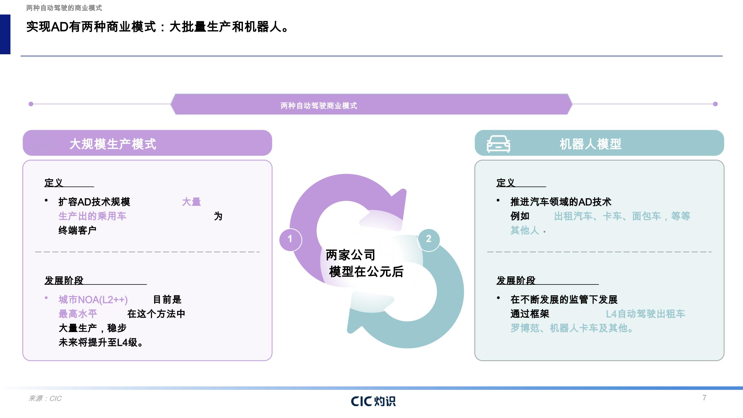 灼识咨询-自动驾驶行业蓝色文件：城市导航点自动驾驶商业化启示,自动驾驶,自动驾驶,第7张