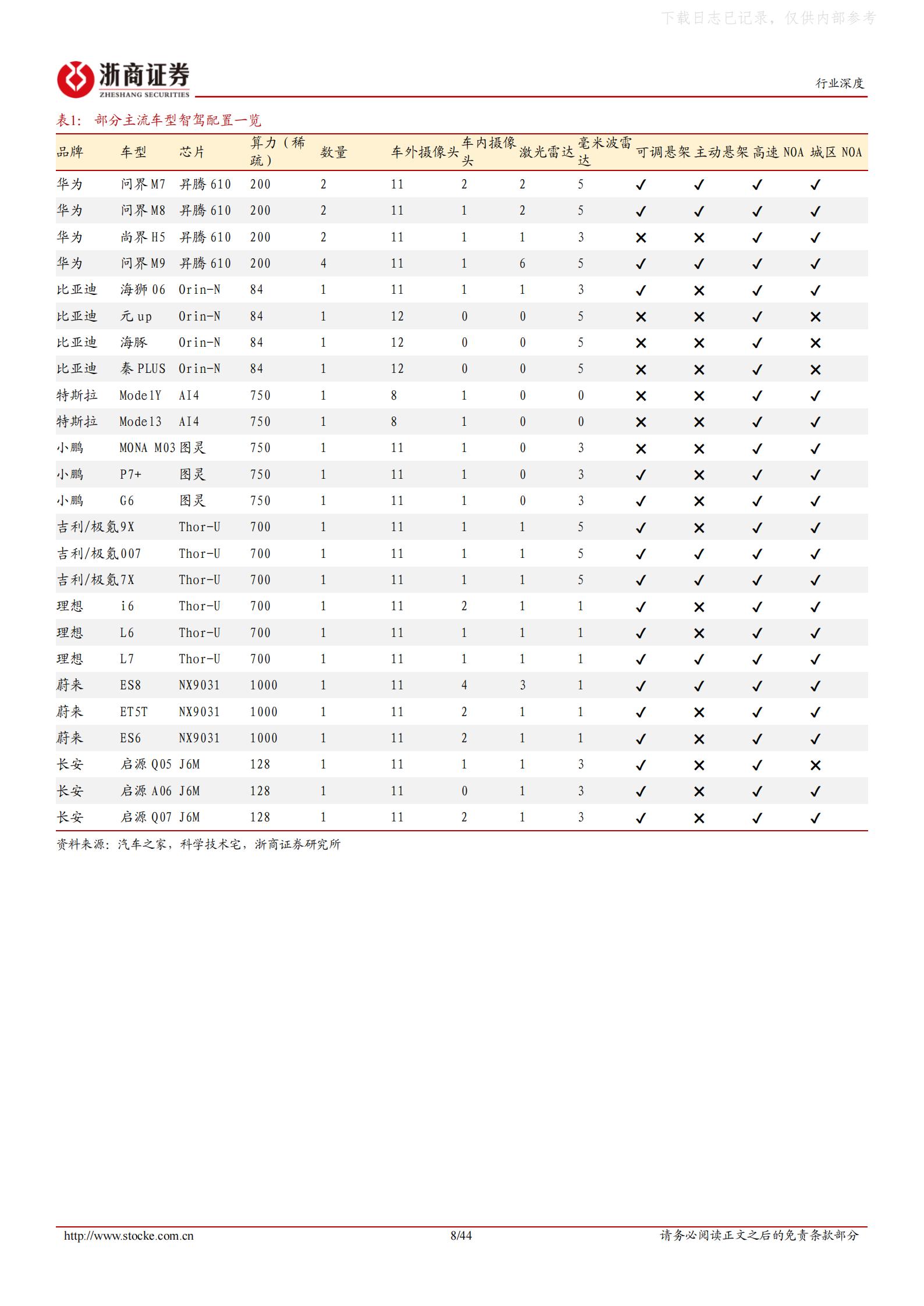 2026年智能驾驶行业深度报告:L3破晓,硬件重估,智能驾驶,智能驾驶,第8张 2026年智能驾驶行业深度报告:L3破晓,硬件重估,智能驾驶,智能驾驶,第8张
