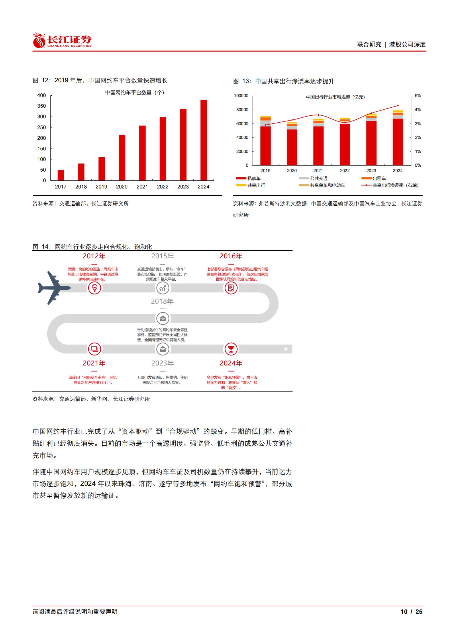 曹操出行-2643.HK-曹操出行:生态赋能出行成长,Robotaxi重塑长期价值,曹操出行,Robotaxi,曹操出行,Robotaxi,第10张 曹操出行-2643.HK-曹操出行:生态赋能出行成长,Robotaxi重塑长期价值,曹操出行,Robotaxi,曹操出行,Robotaxi,第10张