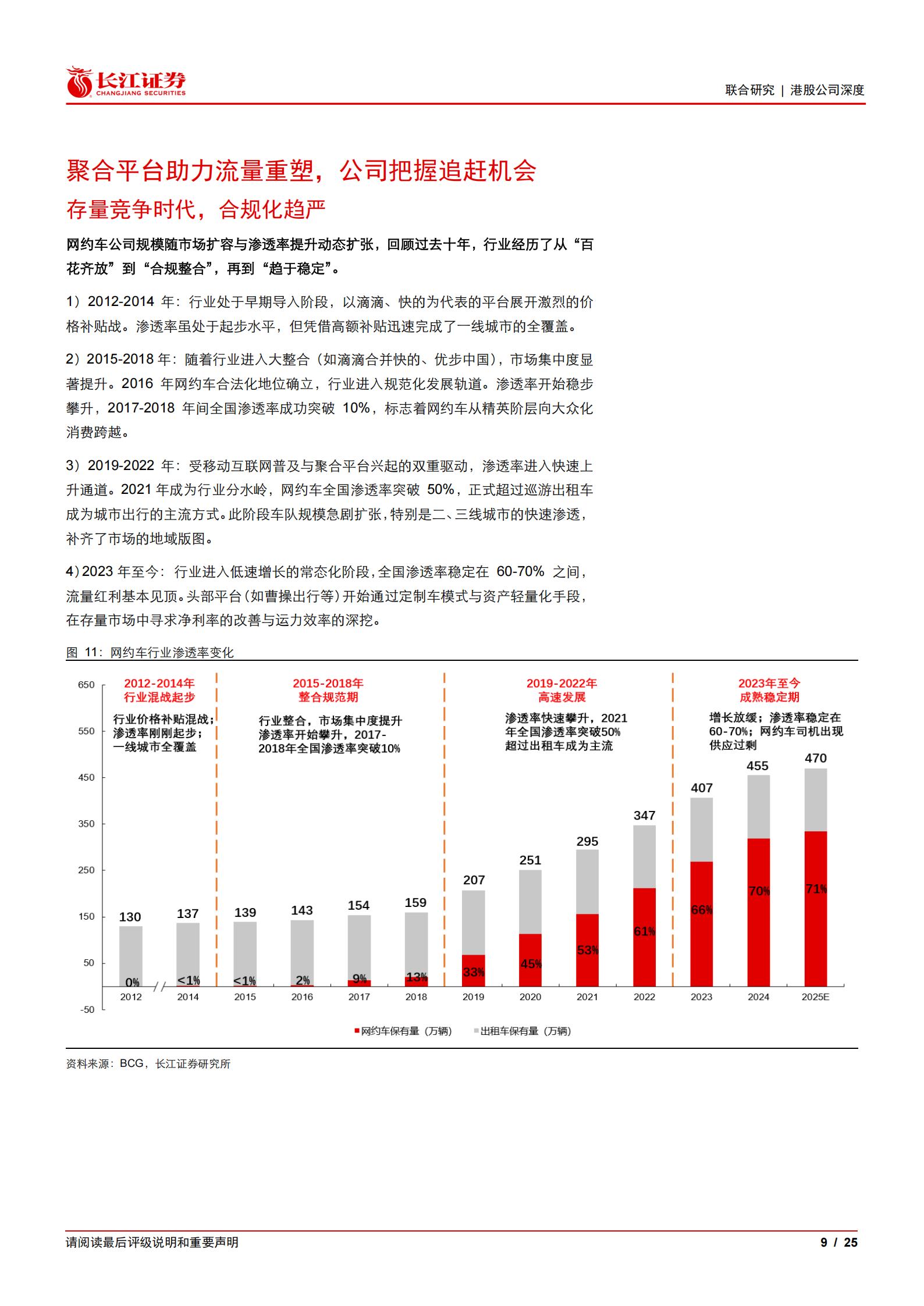 曹操出行-2643.HK-曹操出行:生态赋能出行成长,Robotaxi重塑长期价值,曹操出行,Robotaxi,曹操出行,Robotaxi,第9张 曹操出行-2643.HK-曹操出行:生态赋能出行成长,Robotaxi重塑长期价值,曹操出行,Robotaxi,曹操出行,Robotaxi,第9张