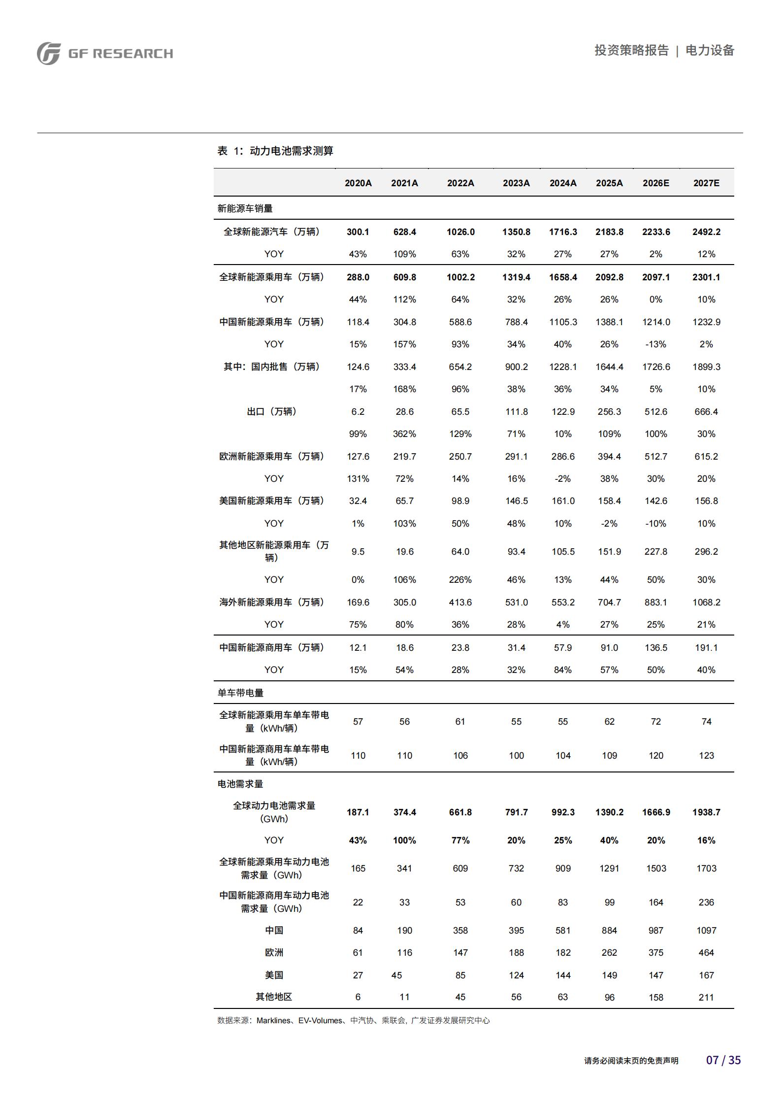 锂电行业2026年中期策略:锂电旺季需求有望超预期,看好AI铜箔、钠电新技术,锂电,AI,锂电,AI,第7张 锂电行业2026年中期策略:锂电旺季需求有望超预期,看好AI铜箔、钠电新技术,锂电,AI,锂电,AI,第7张