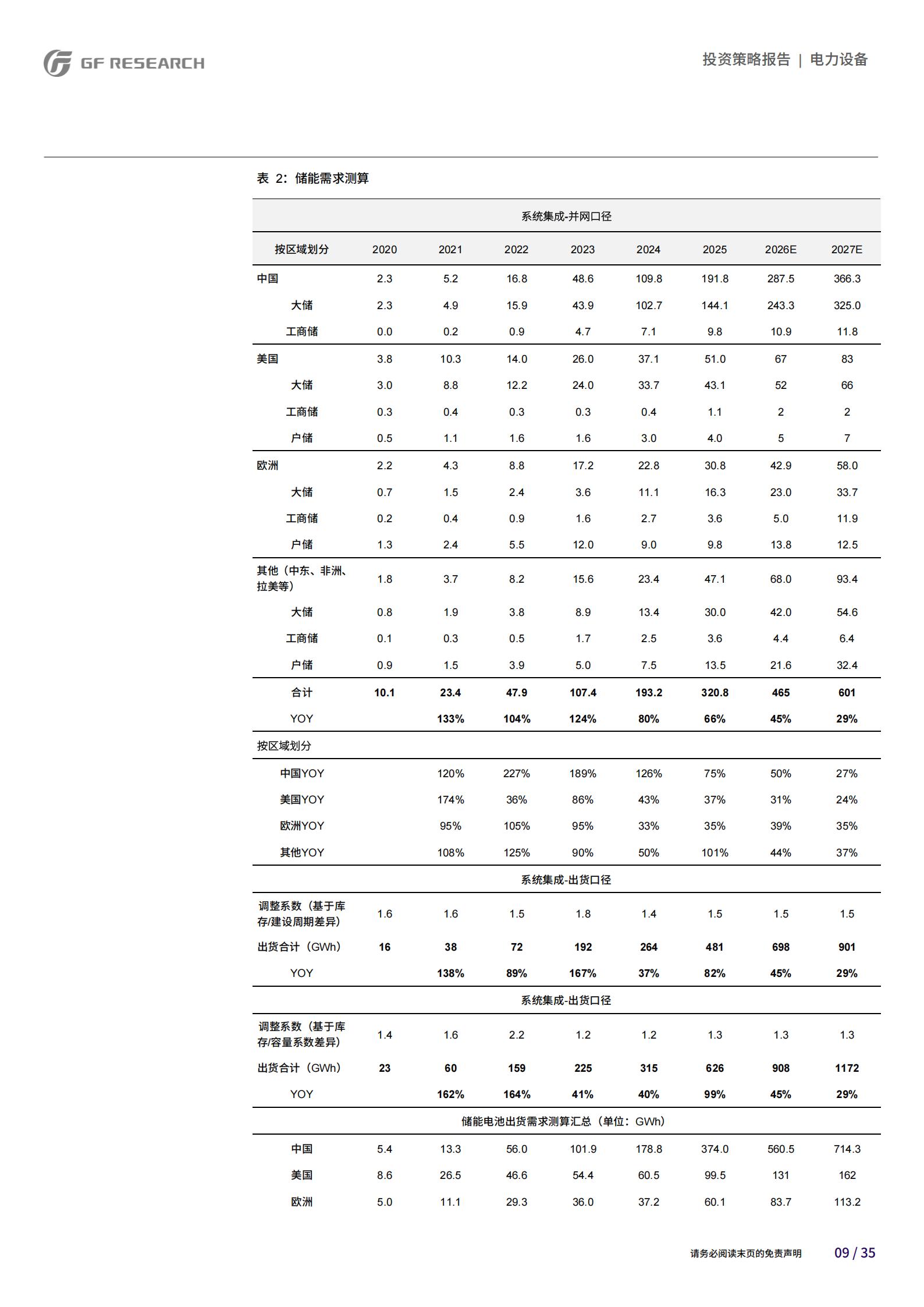锂电行业2026年中期策略:锂电旺季需求有望超预期,看好AI铜箔、钠电新技术,锂电,AI,锂电,AI,第9张 锂电行业2026年中期策略:锂电旺季需求有望超预期,看好AI铜箔、钠电新技术,锂电,AI,锂电,AI,第9张