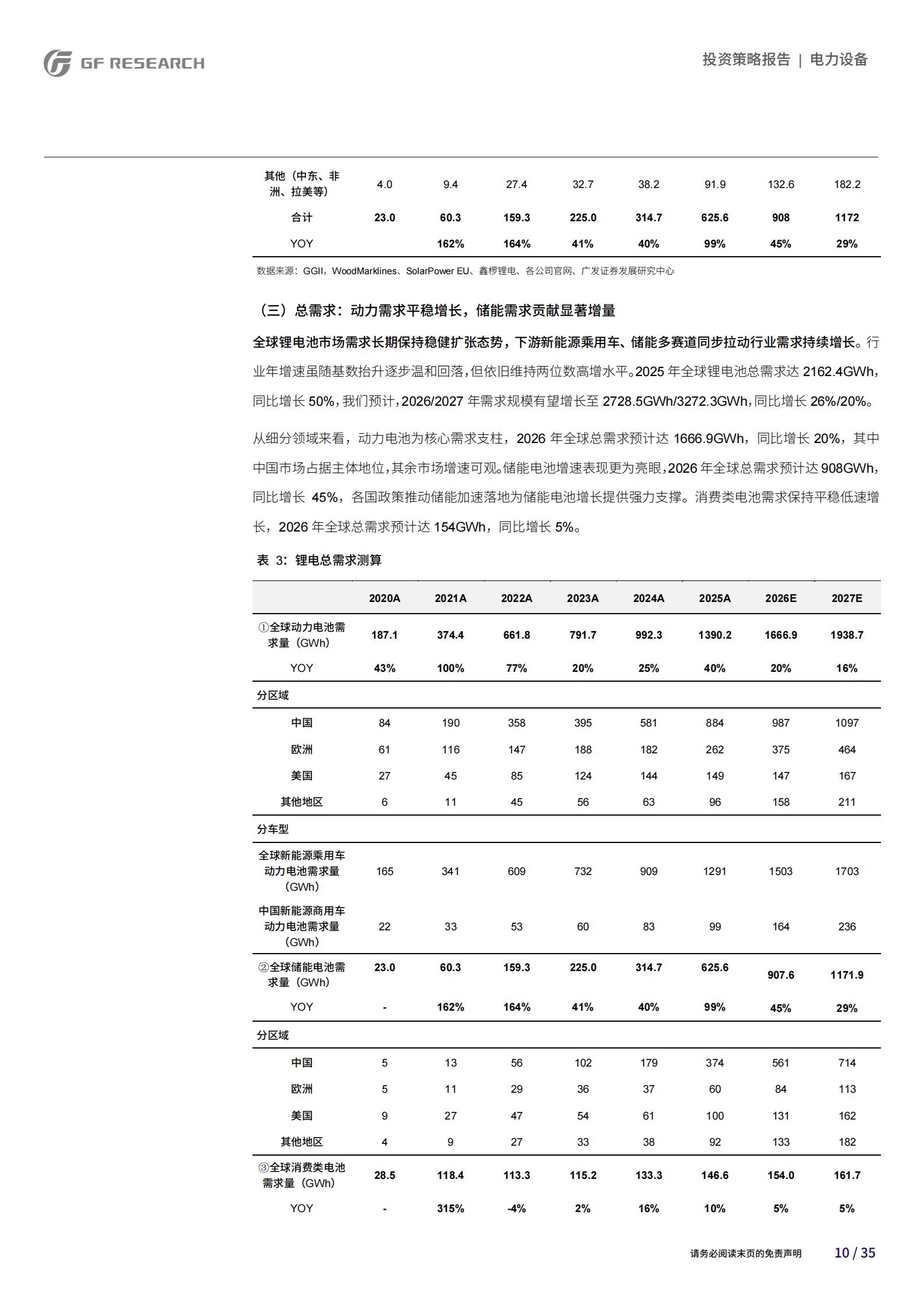 锂电行业2026年中期策略:锂电旺季需求有望超预期,看好AI铜箔、钠电新技术,锂电,AI,锂电,AI,第10张 锂电行业2026年中期策略:锂电旺季需求有望超预期,看好AI铜箔、钠电新技术,锂电,AI,锂电,AI,第10张