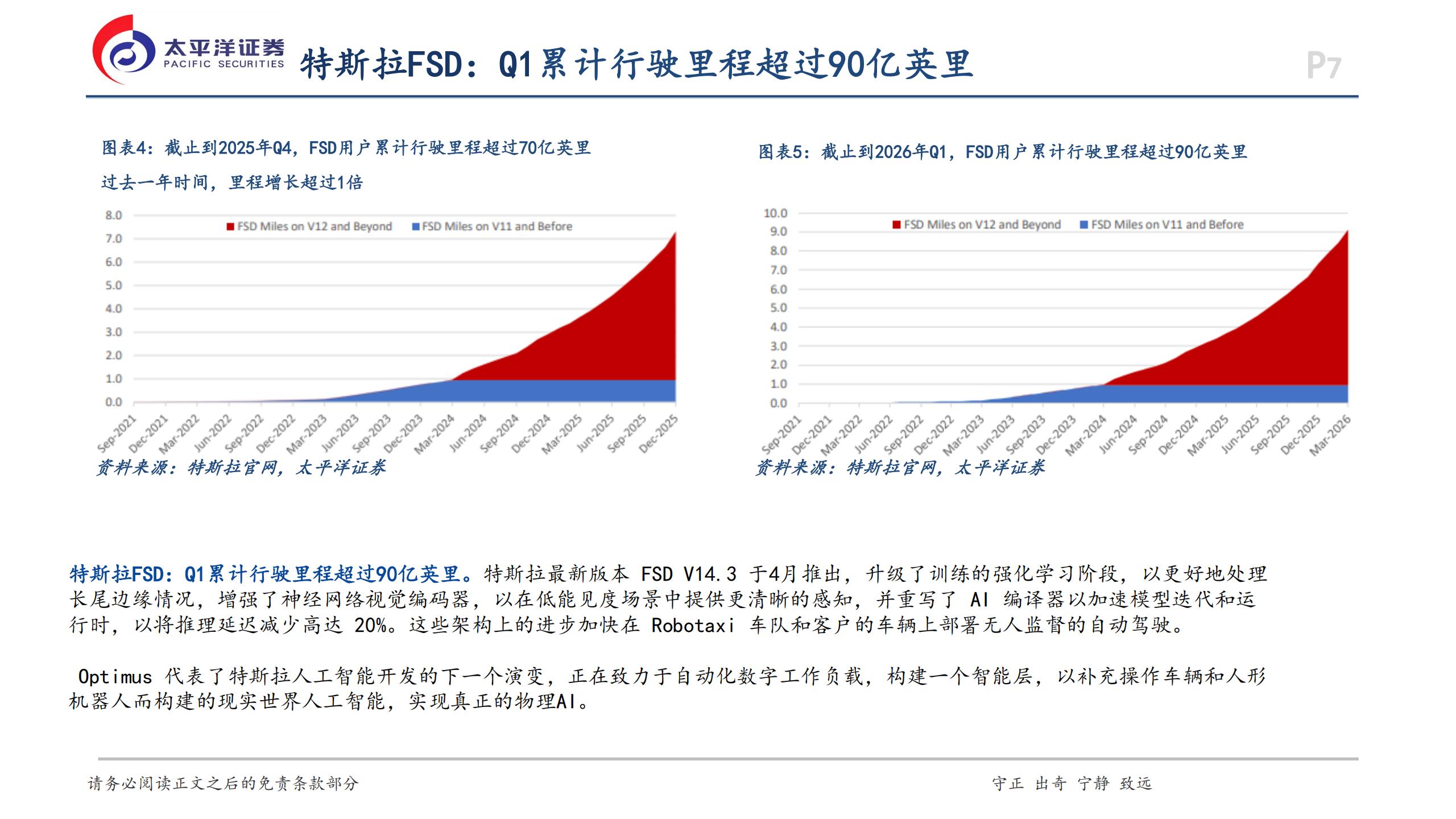 汽车行业深度报告：特斯拉FSD V14入华类比特斯拉国产，国产智驾的Grok时刻,汽车,特斯拉,FSD,汽车,特斯拉,FSD,第7张