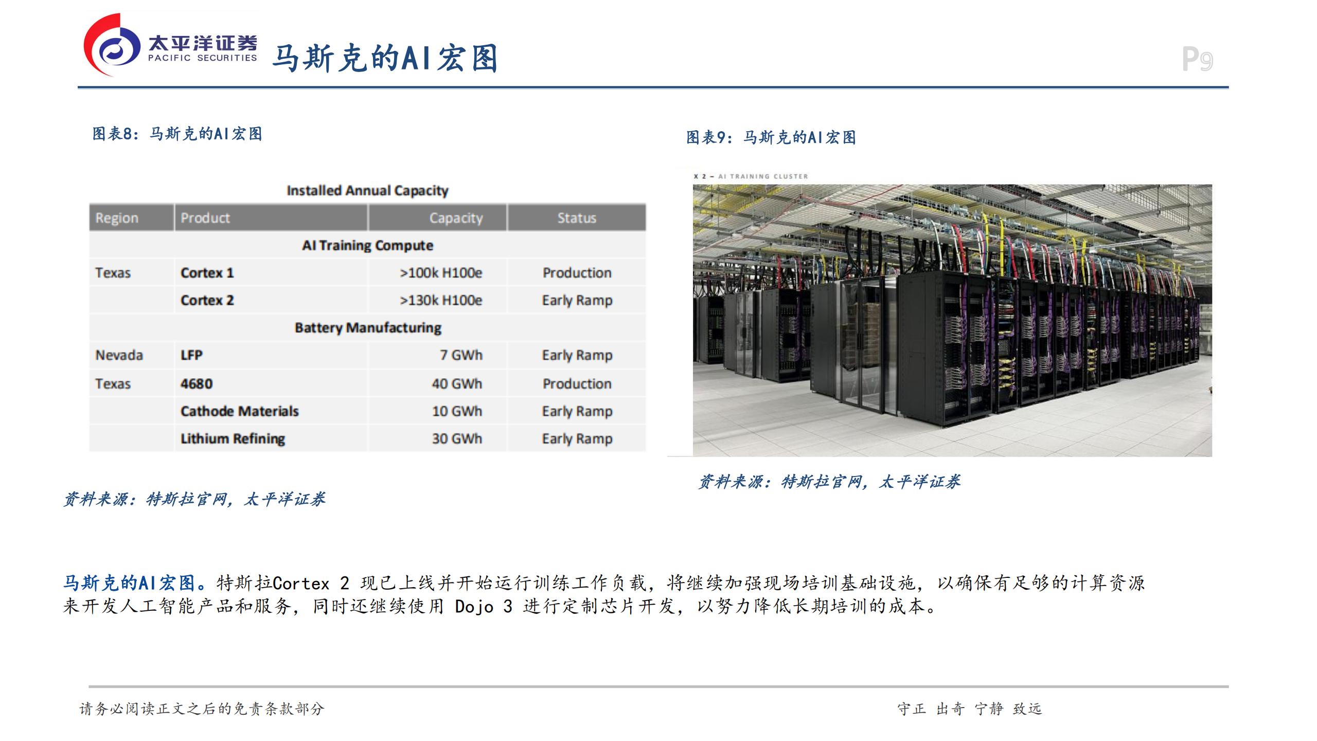 汽车行业深度报告：特斯拉FSD V14入华类比特斯拉国产，国产智驾的Grok时刻,汽车,特斯拉,FSD,汽车,特斯拉,FSD,第9张