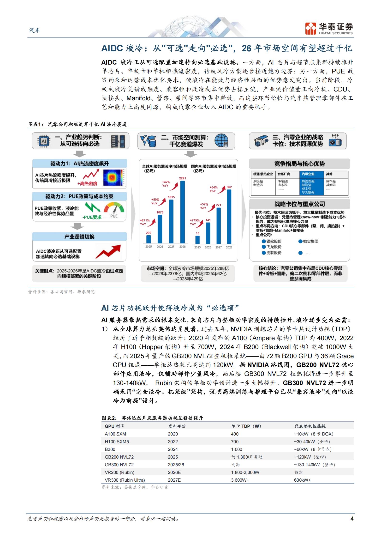 汽车行业深度研究:汽零,智造同源抢滩千亿液冷赛道,汽车,汽车,第4张 汽车行业深度研究:汽零,智造同源抢滩千亿液冷赛道,汽车,汽车,第4张