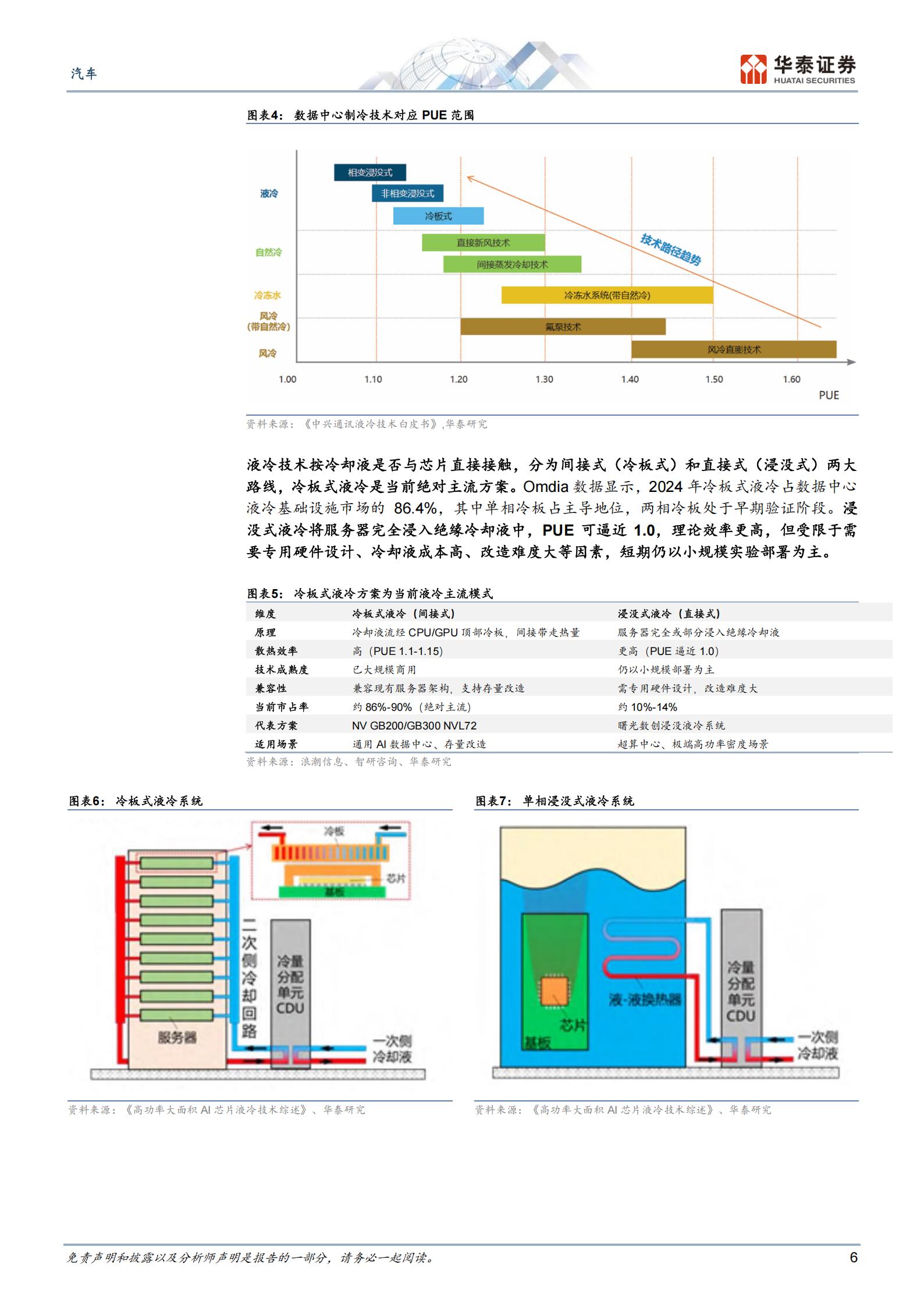 汽车行业深度研究:汽零,智造同源抢滩千亿液冷赛道,汽车,汽车,第6张 汽车行业深度研究:汽零,智造同源抢滩千亿液冷赛道,汽车,汽车,第6张