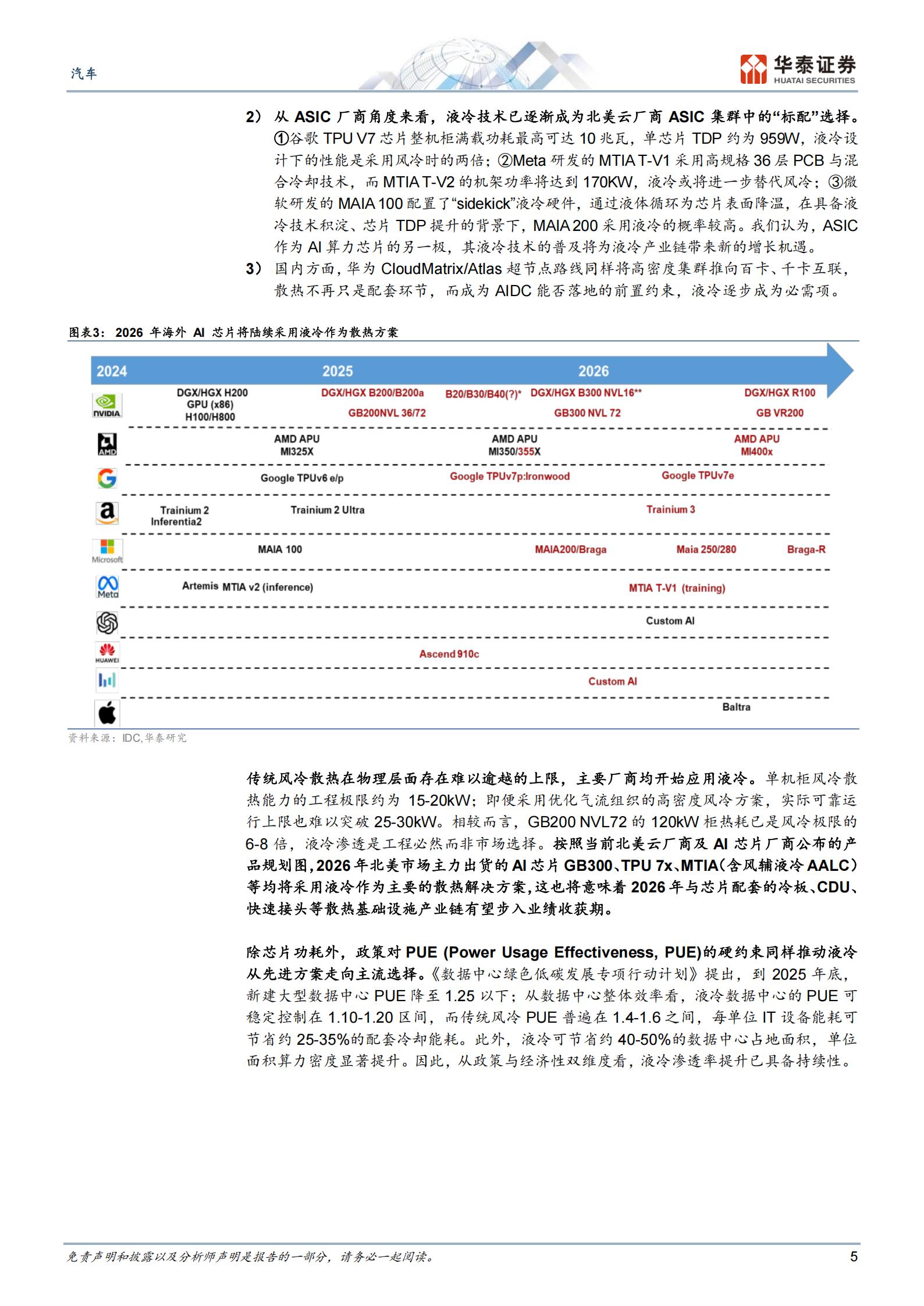 汽车行业深度研究:汽零,智造同源抢滩千亿液冷赛道,汽车,汽车,第5张 汽车行业深度研究:汽零,智造同源抢滩千亿液冷赛道,汽车,汽车,第5张