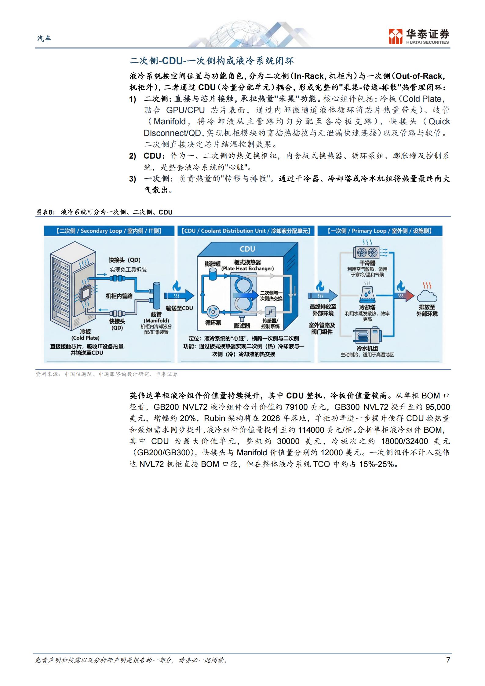 汽车行业深度研究:汽零,智造同源抢滩千亿液冷赛道,汽车,汽车,第7张 汽车行业深度研究:汽零,智造同源抢滩千亿液冷赛道,汽车,汽车,第7张