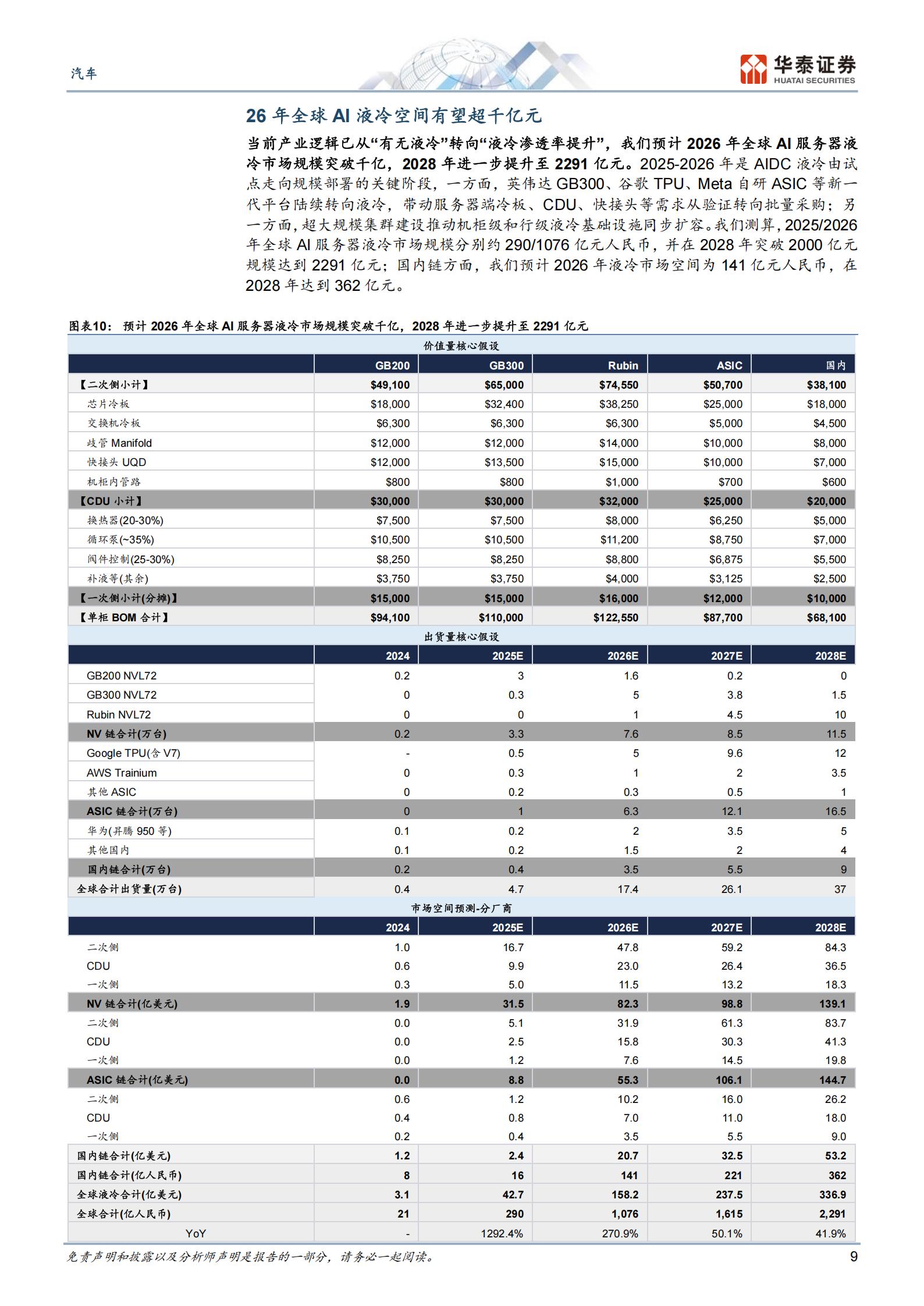 汽车行业深度研究:汽零,智造同源抢滩千亿液冷赛道,汽车,汽车,第9张 汽车行业深度研究:汽零,智造同源抢滩千亿液冷赛道,汽车,汽车,第9张