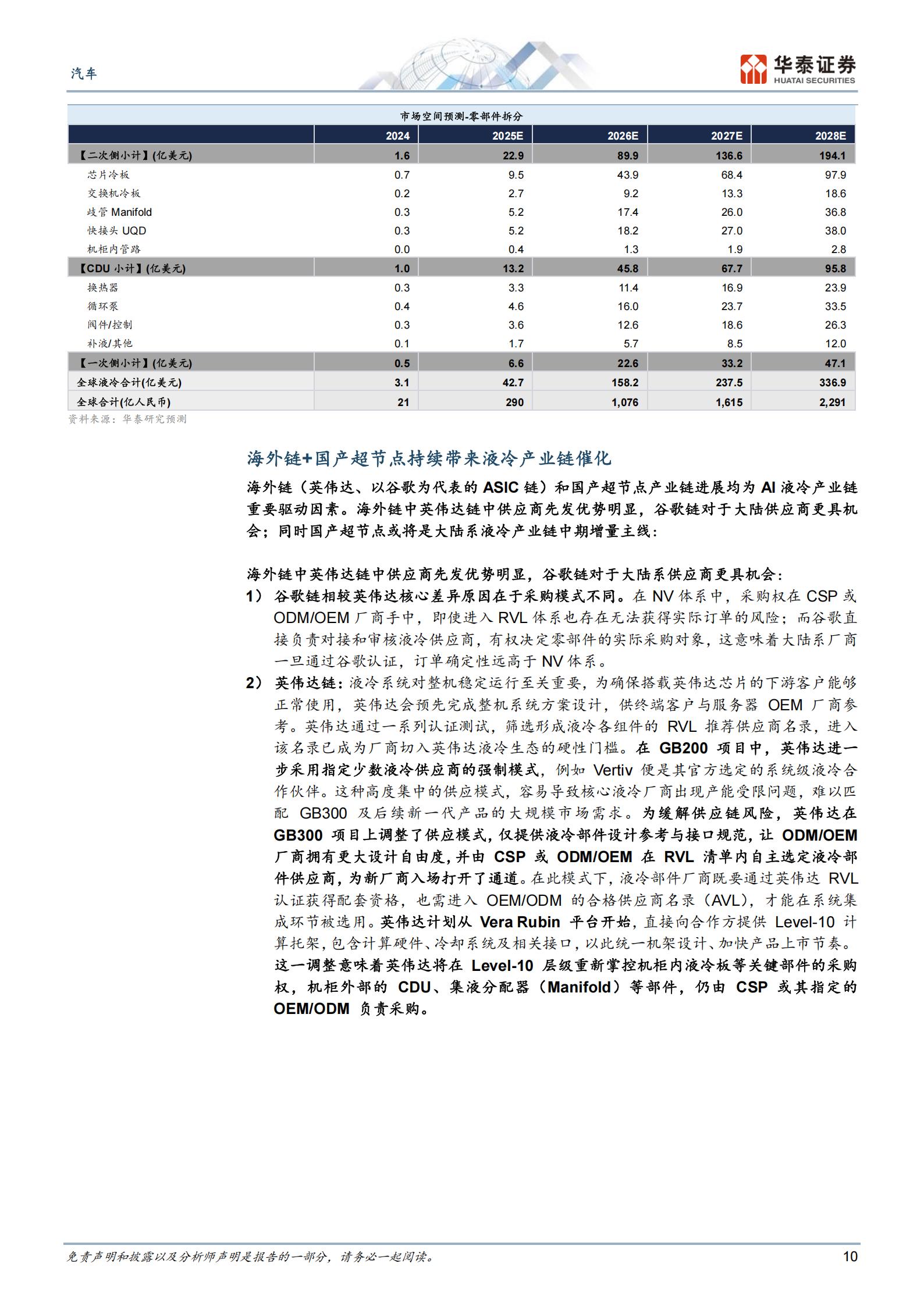 汽车行业深度研究:汽零,智造同源抢滩千亿液冷赛道,汽车,汽车,第10张 汽车行业深度研究:汽零,智造同源抢滩千亿液冷赛道,汽车,汽车,第10张