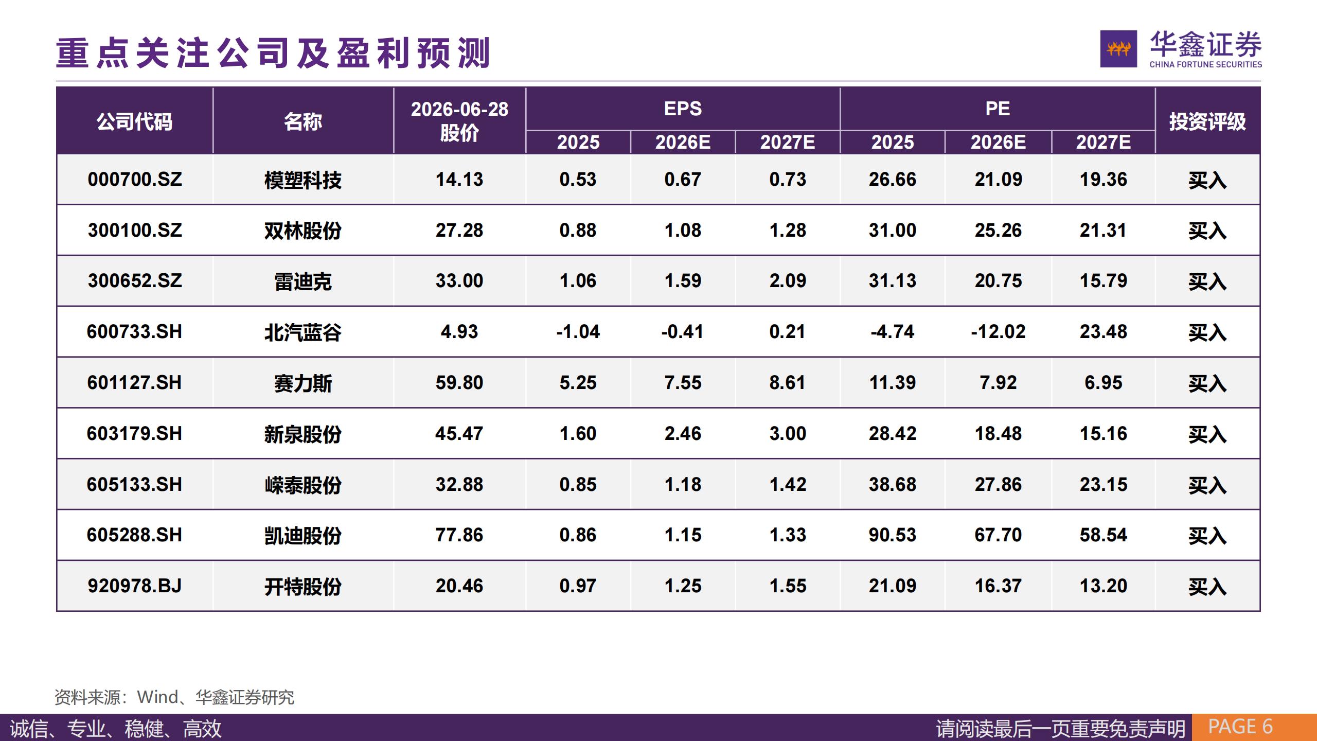 汽车行业周报:小鹏机器人组织架构重新优化,SpaceX拟收购光模块公司,汽车,小鹏,机器人,SpaceX,汽车,小鹏,机器人,SpaceX,第6张 汽车行业周报:小鹏机器人组织架构重新优化,SpaceX拟收购光模块公司,汽车,小鹏,机器人,SpaceX,汽车,小鹏,机器人,SpaceX,第6张