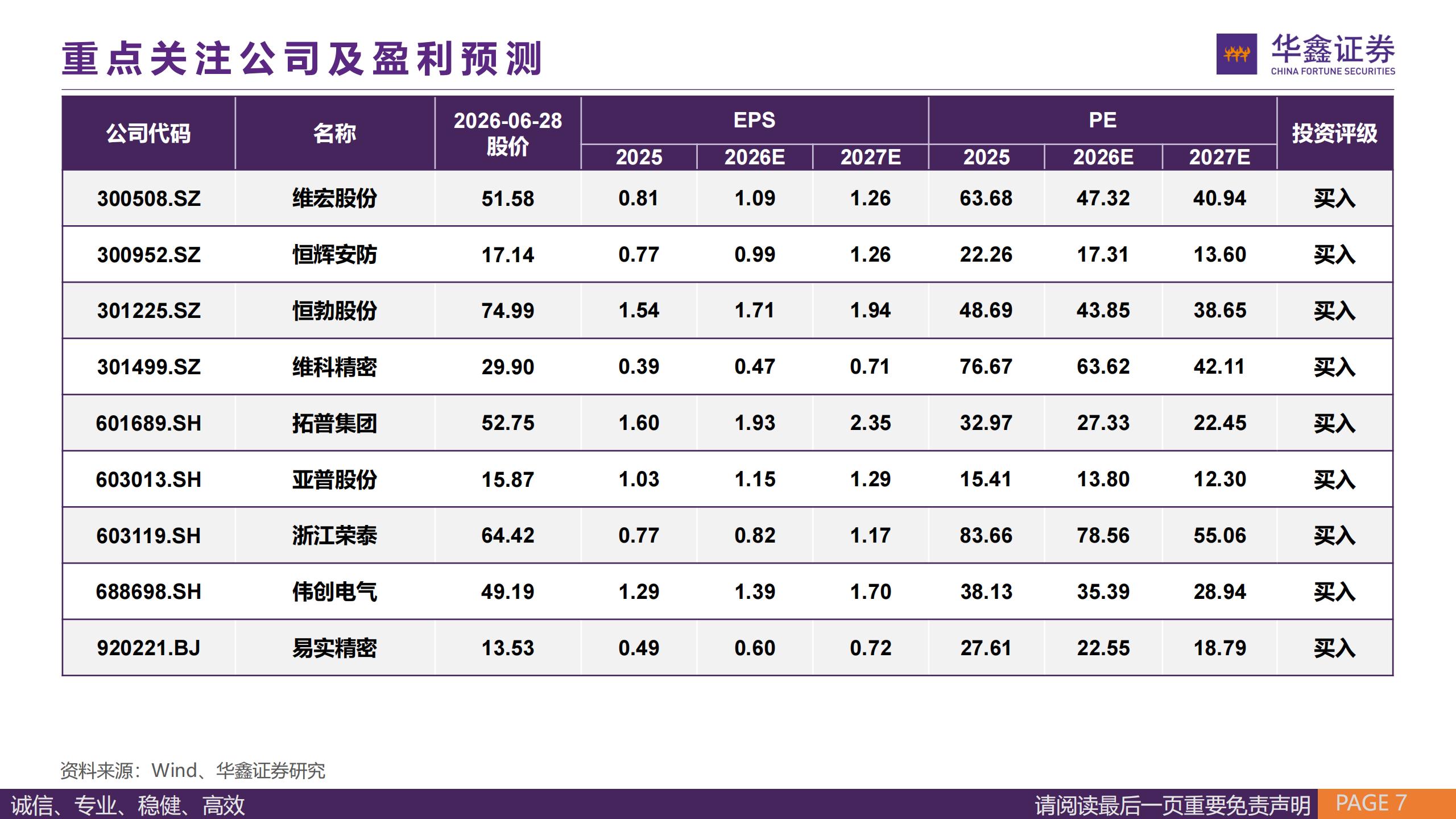 汽车行业周报:小鹏机器人组织架构重新优化,SpaceX拟收购光模块公司,汽车,小鹏,机器人,SpaceX,汽车,小鹏,机器人,SpaceX,第7张 汽车行业周报:小鹏机器人组织架构重新优化,SpaceX拟收购光模块公司,汽车,小鹏,机器人,SpaceX,汽车,小鹏,机器人,SpaceX,第7张