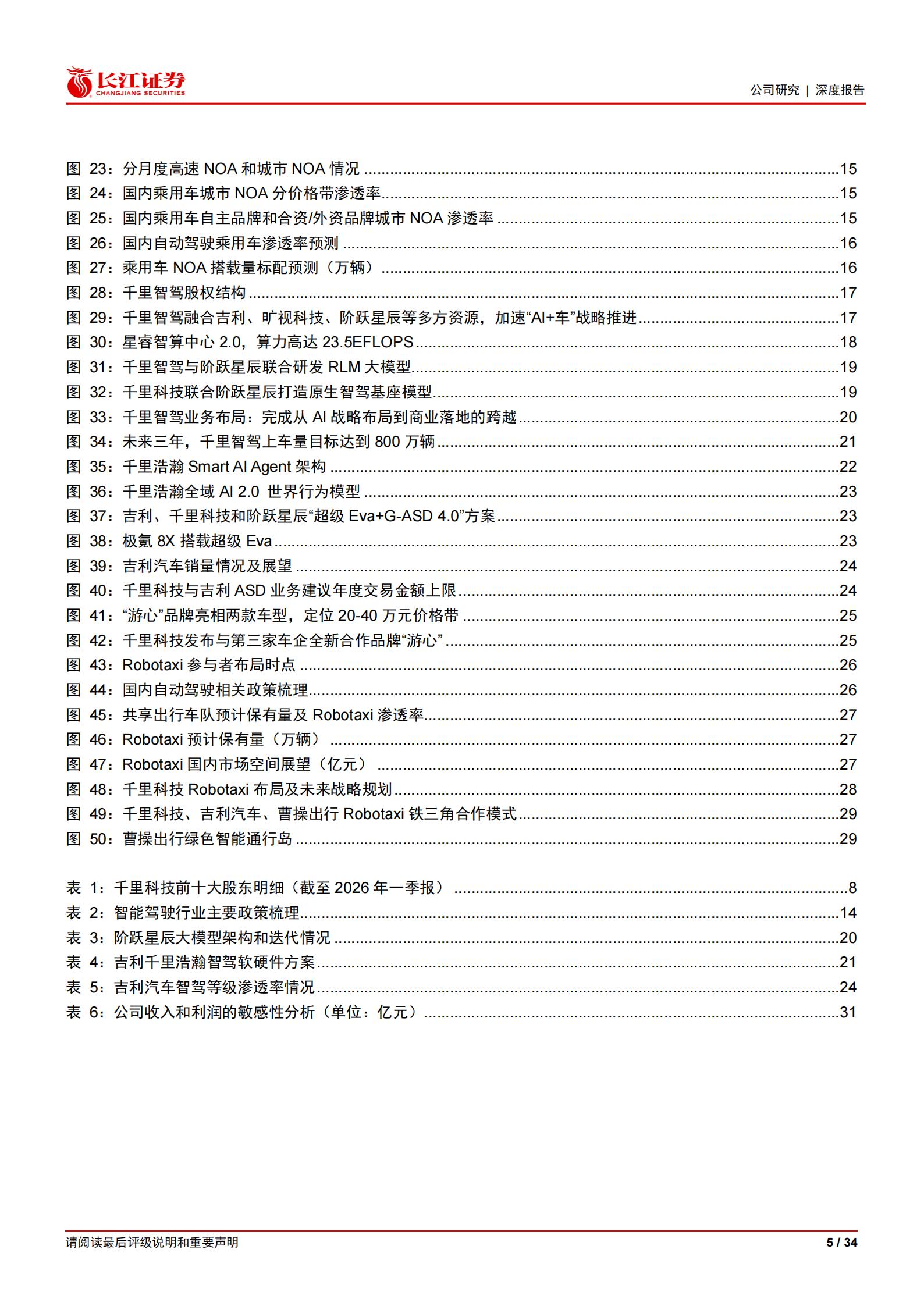 千里科技-601777-深度：智行千里，AI车 破局启新篇,千里科技,AI,千里科技,AI,第5张