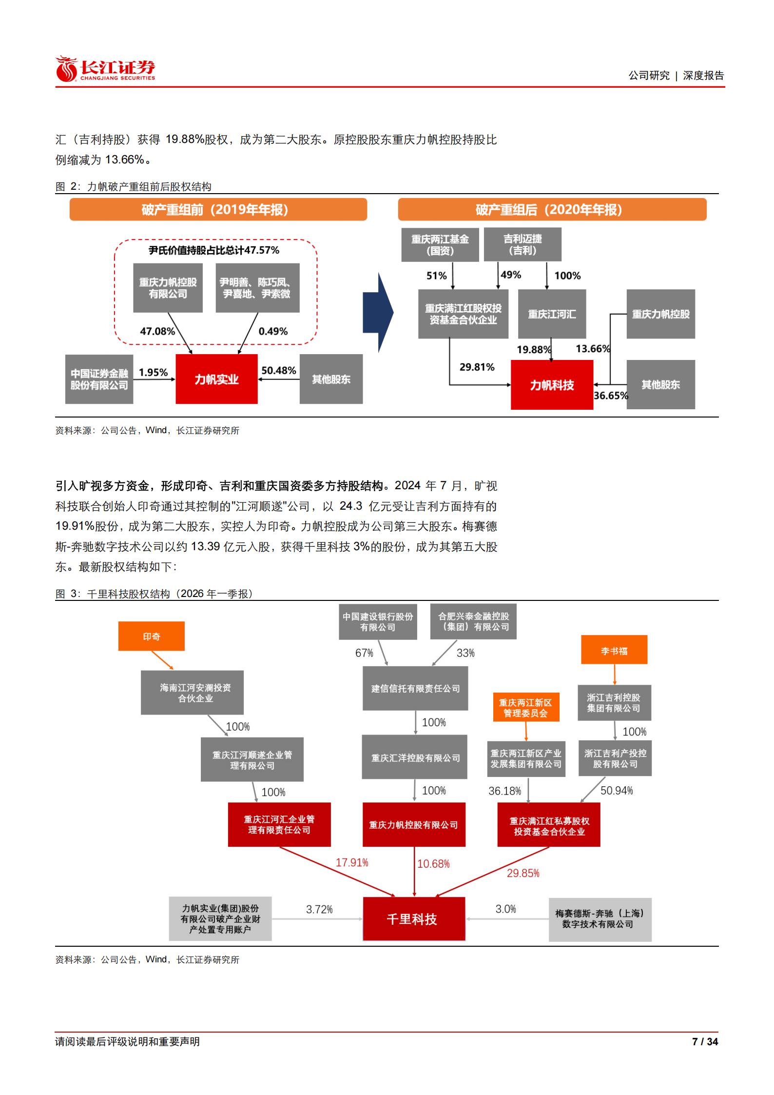 千里科技-601777-深度：智行千里，AI车 破局启新篇,千里科技,AI,千里科技,AI,第7张
