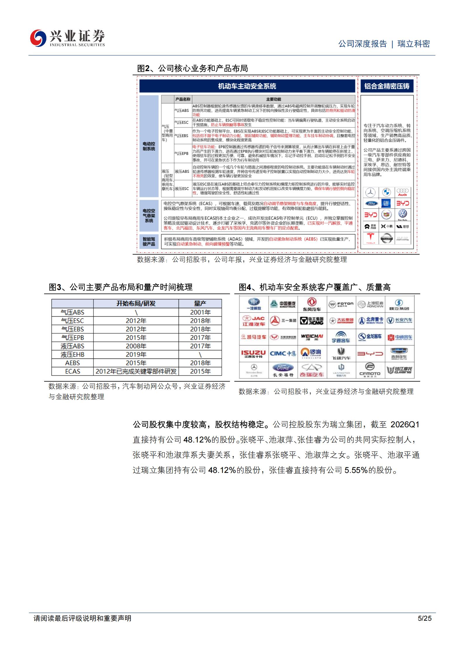 瑞立科密-001285-商用车主动安全龙头，强装政策与产品拓展共驱成长,瑞立科密,商用车,主动安全,瑞立科密,商用车,主动安全,第5张