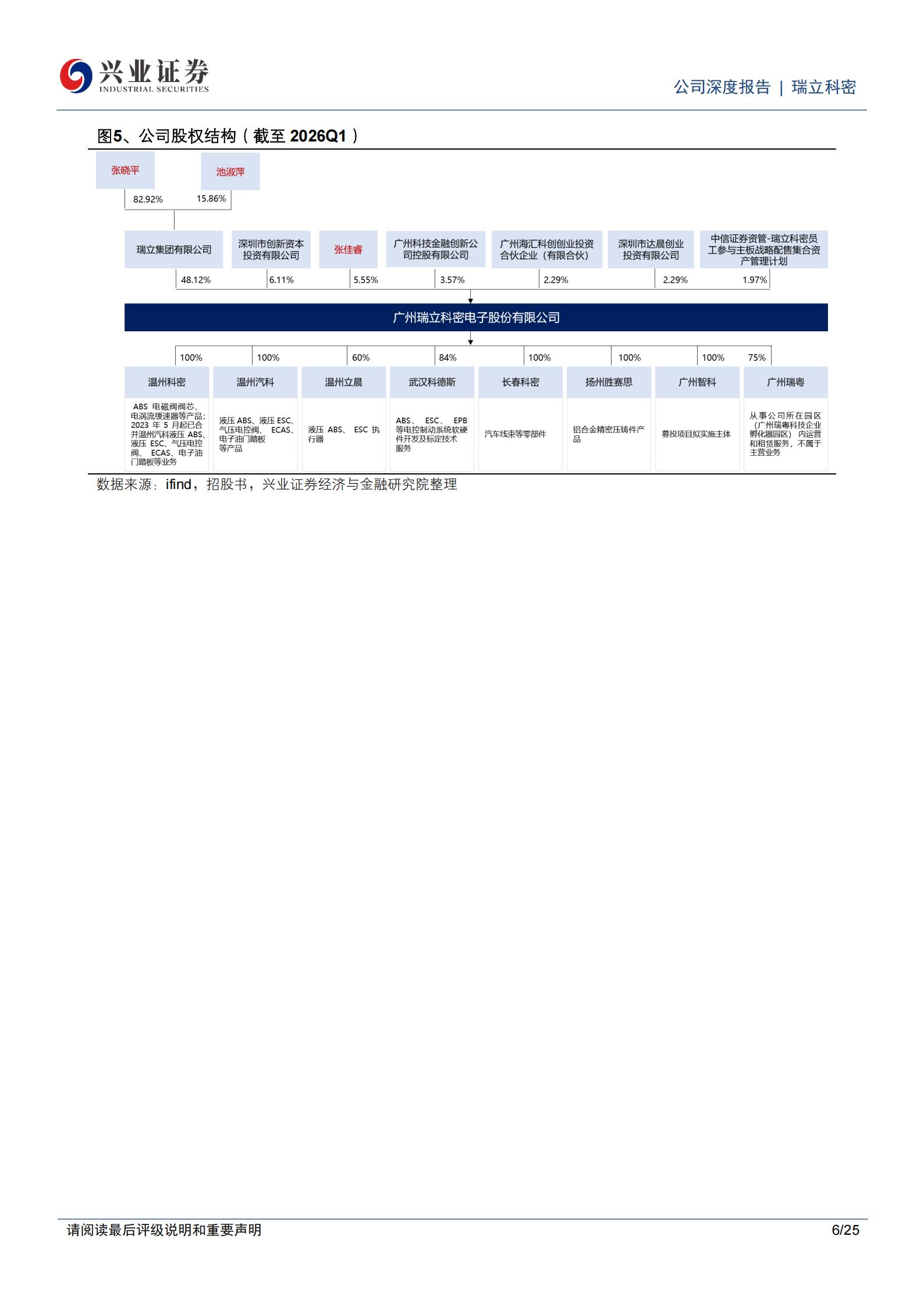 瑞立科密-001285-商用车主动安全龙头，强装政策与产品拓展共驱成长,瑞立科密,商用车,主动安全,瑞立科密,商用车,主动安全,第6张