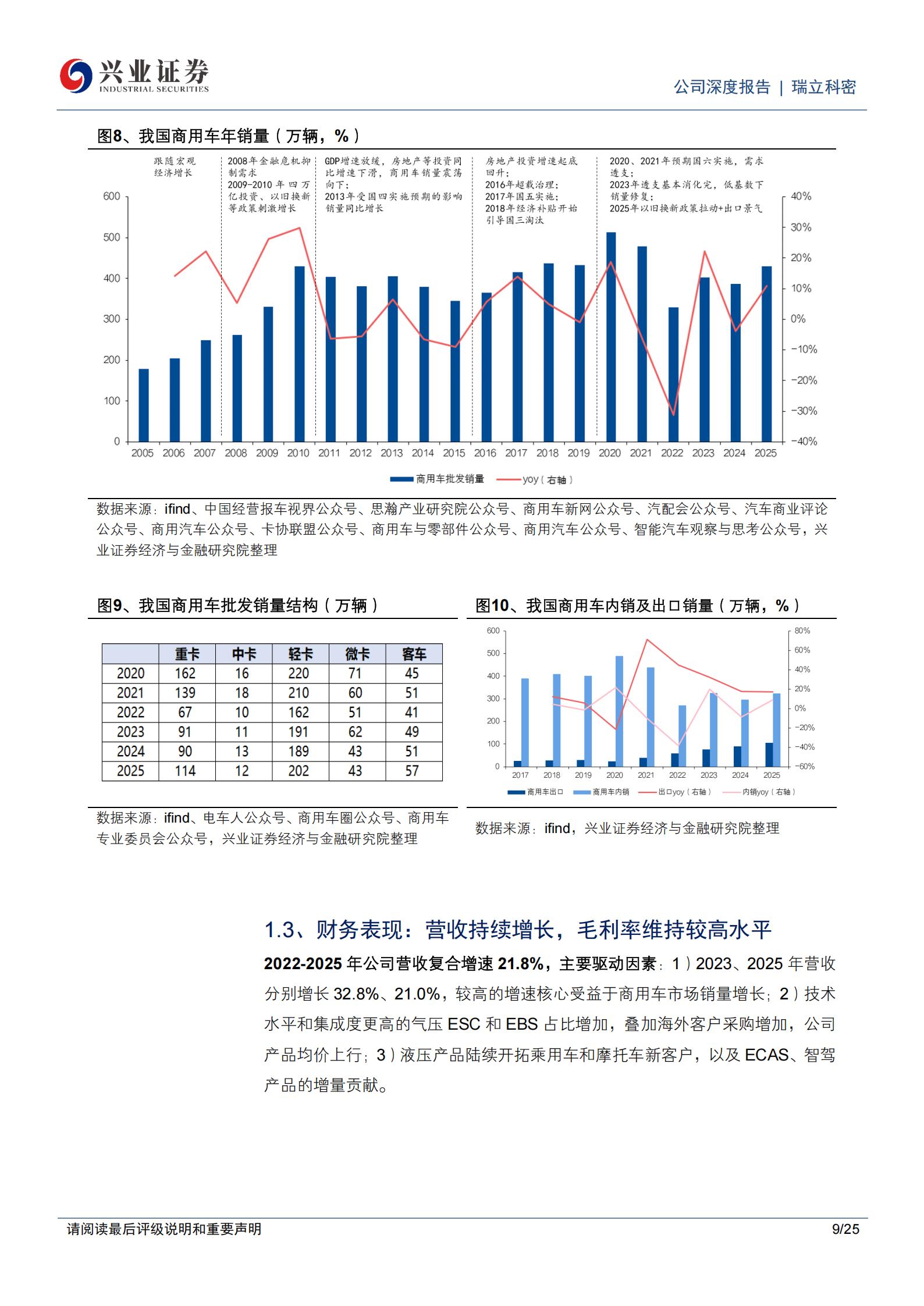 瑞立科密-001285-商用车主动安全龙头，强装政策与产品拓展共驱成长,瑞立科密,商用车,主动安全,瑞立科密,商用车,主动安全,第9张