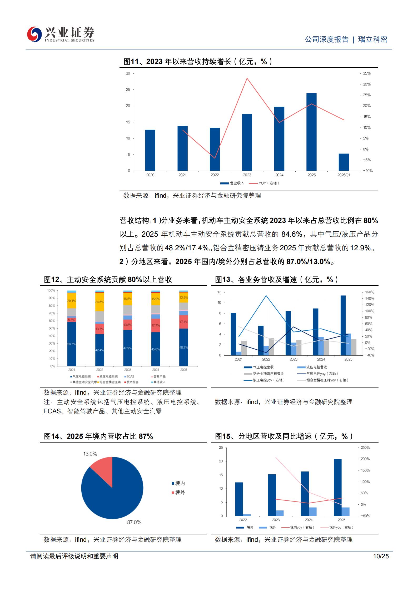 瑞立科密-001285-商用车主动安全龙头，强装政策与产品拓展共驱成长,瑞立科密,商用车,主动安全,瑞立科密,商用车,主动安全,第10张