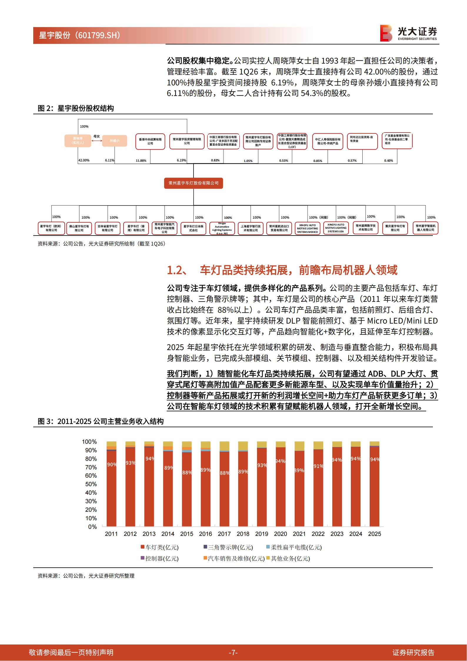 星宇股份-601799-投资价值分析报告：车灯龙头，光电破界,星宇股份,车灯,星宇股份,车灯,第7张